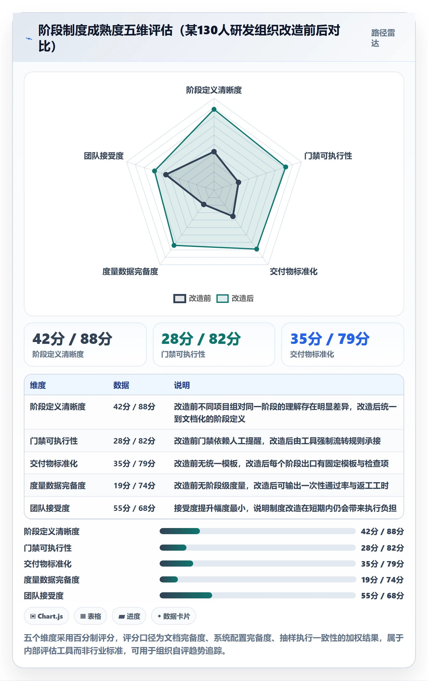 项目阶段落地方案:项目经理开展项目阶段的制度设计案例解析