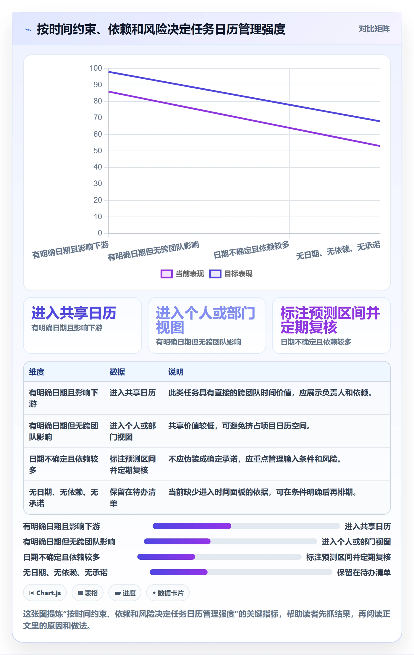 日历视图任务日历教程:跨部门团队效率提升,避坑指南
