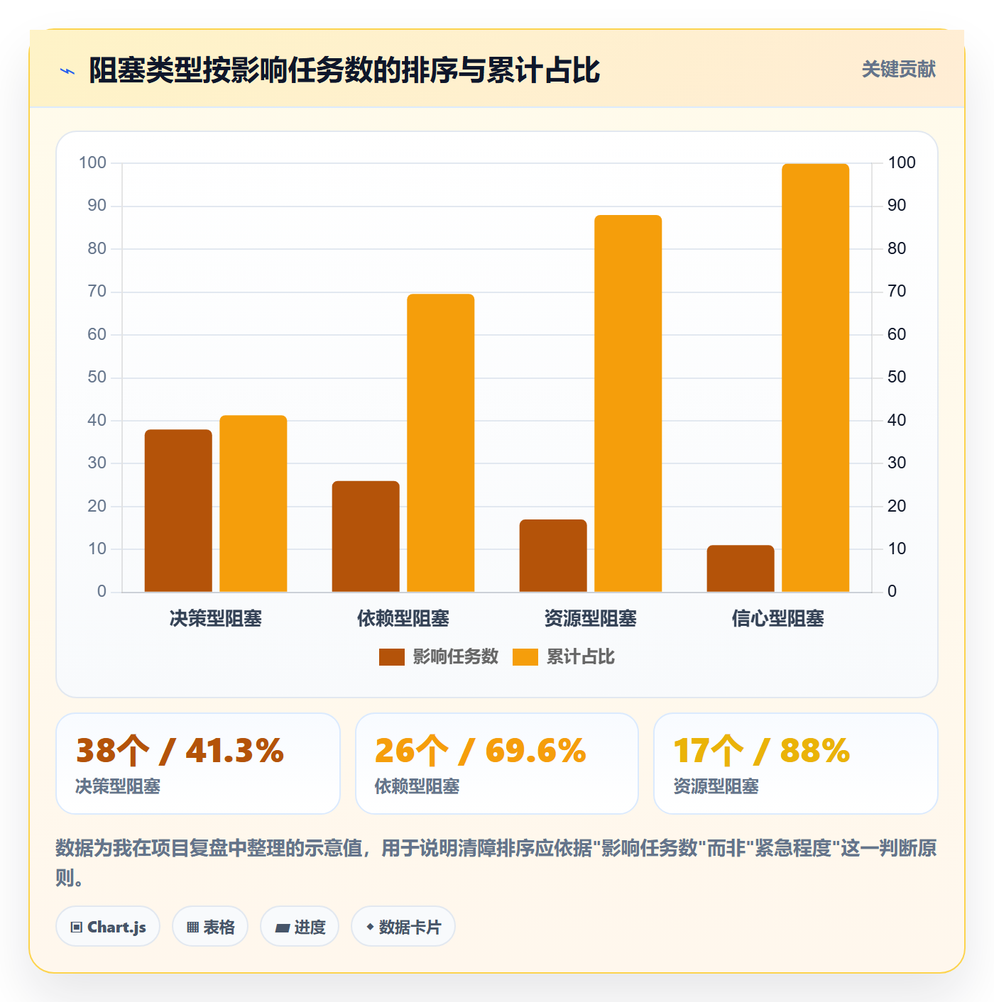 任务执行恢复全流程：项目负责人落地方案与一文讲清