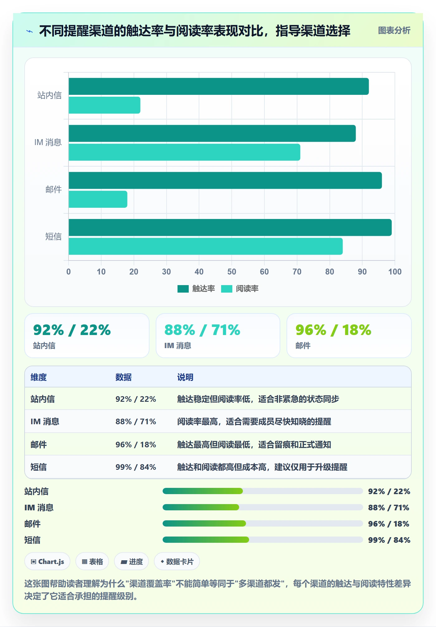 自动提醒流程与规范:项目经理任务提醒流程优化关键指标