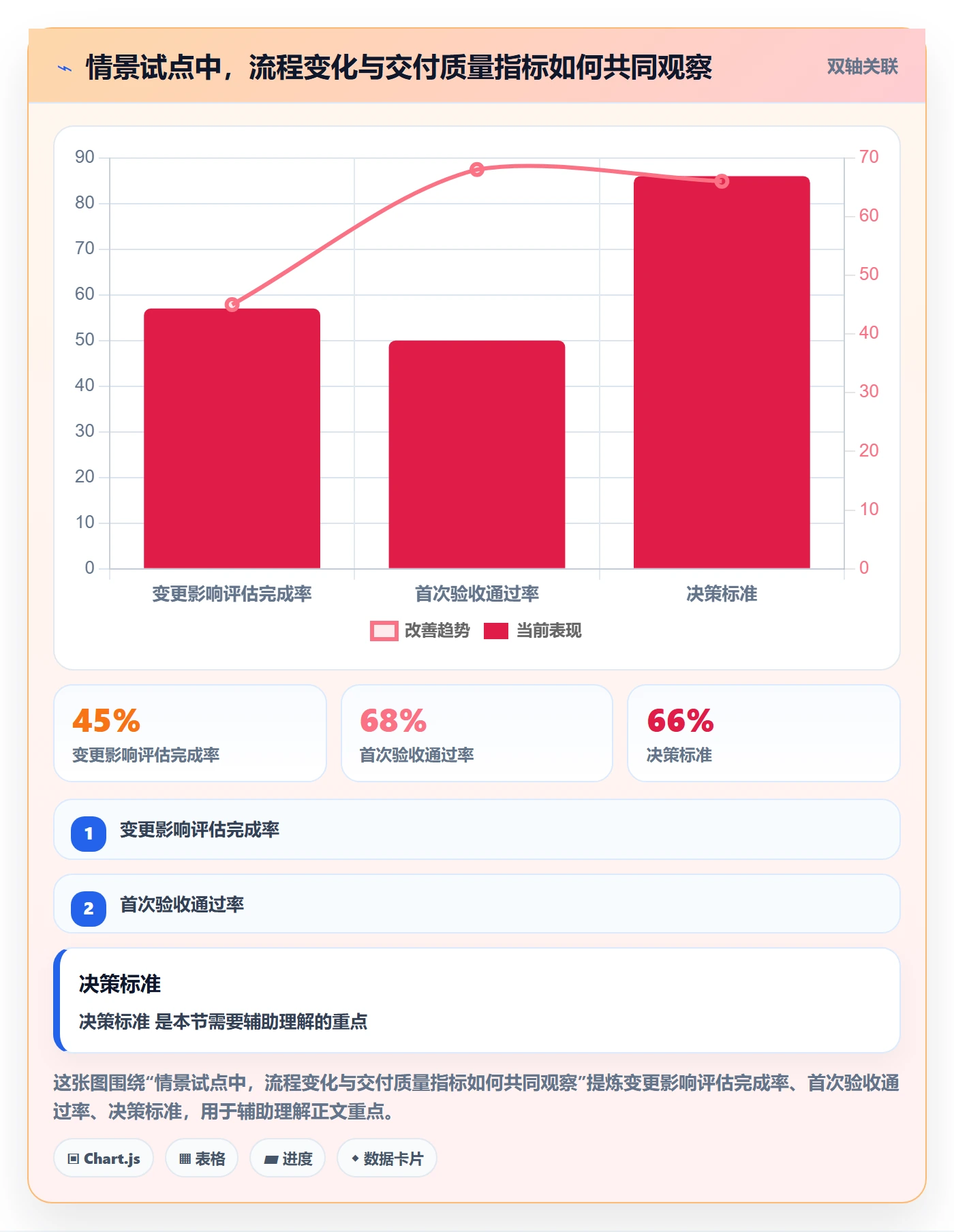 团队管理方法大全:企业管理者资源管理风险控制落地清单