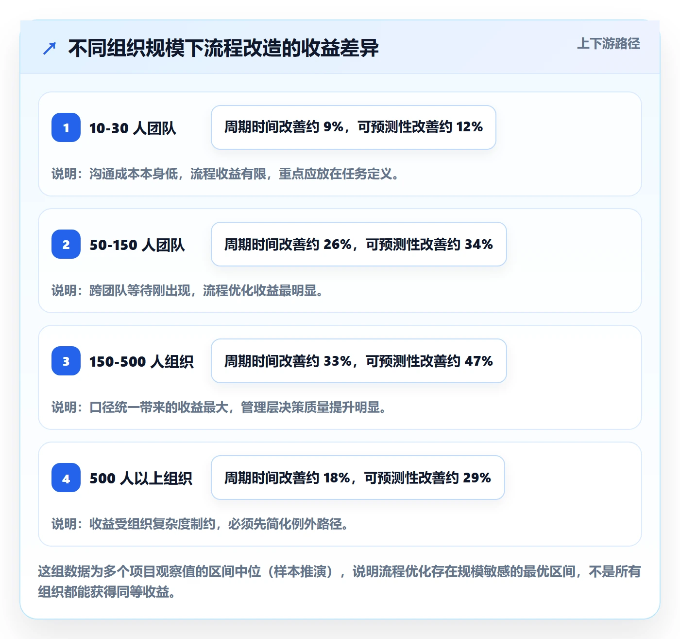 关注人流程与规范:产品经理任务管理流程优化关键指标