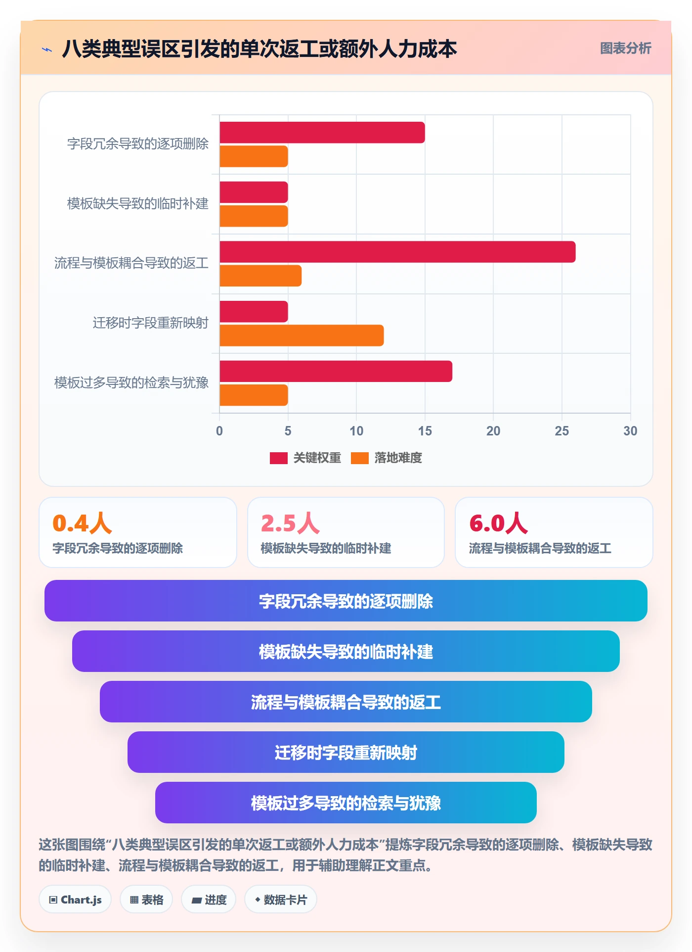 项目模板项目模板教程:产品经理入门指南,避坑指南