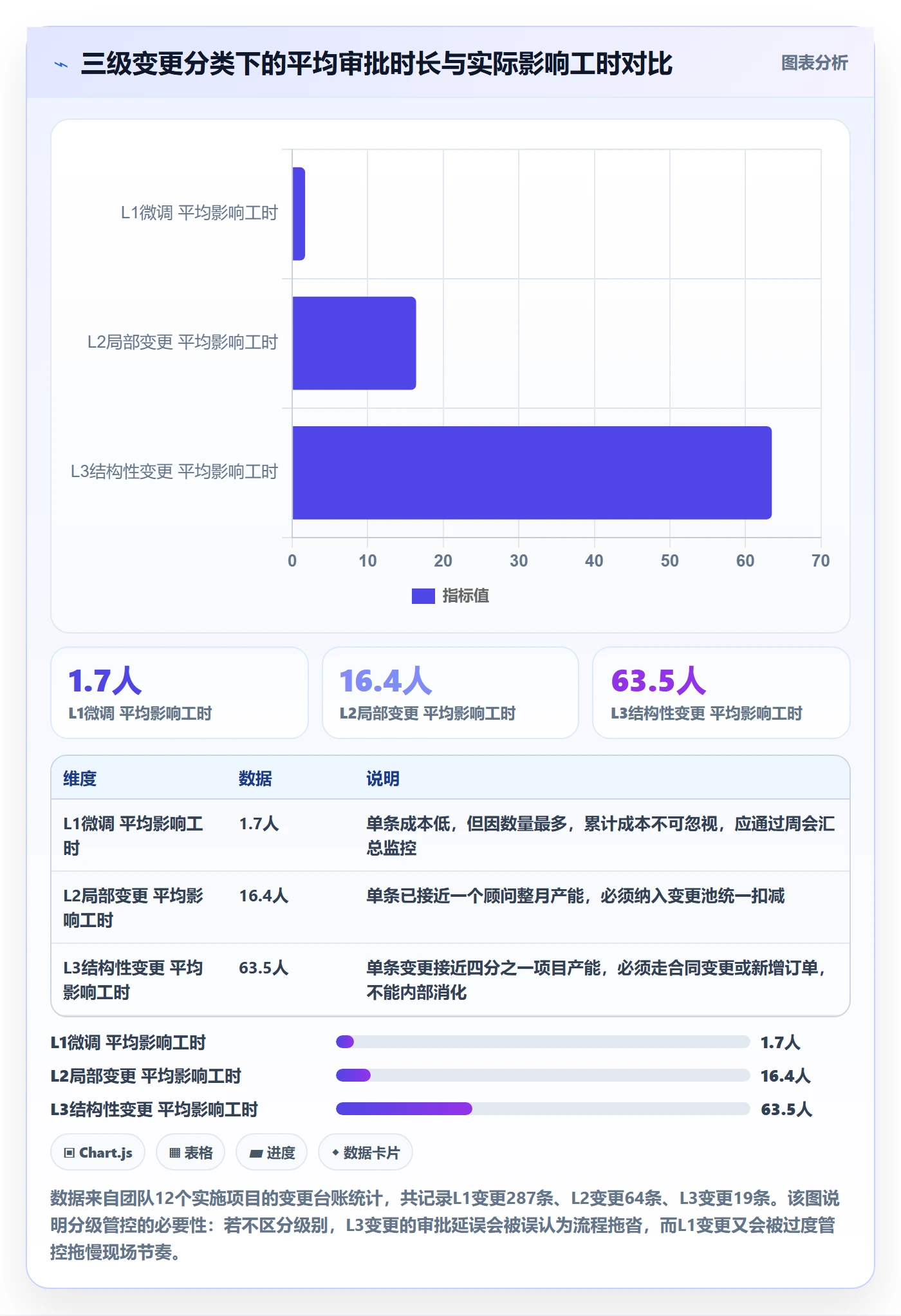 项目范围工作范围教程:实施团队落地方案,避坑指南