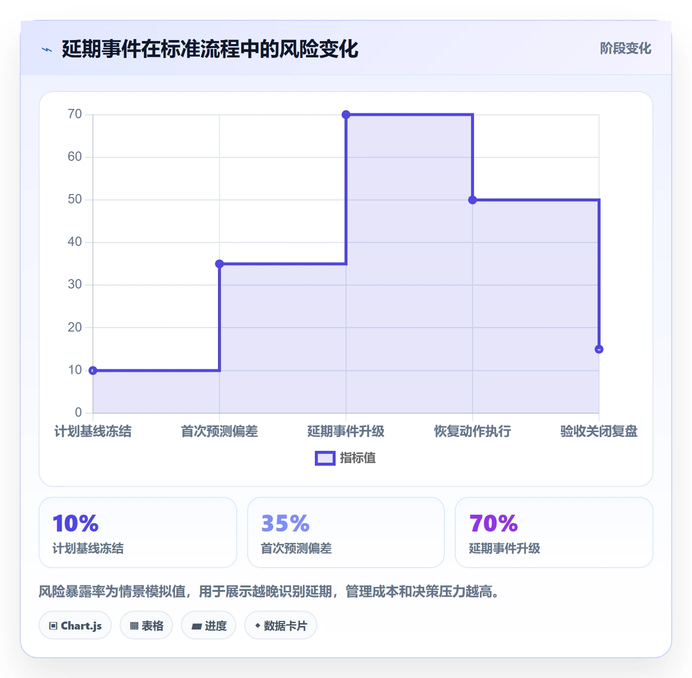 延期管理延期天数全流程:PMO入门指南与一文讲清