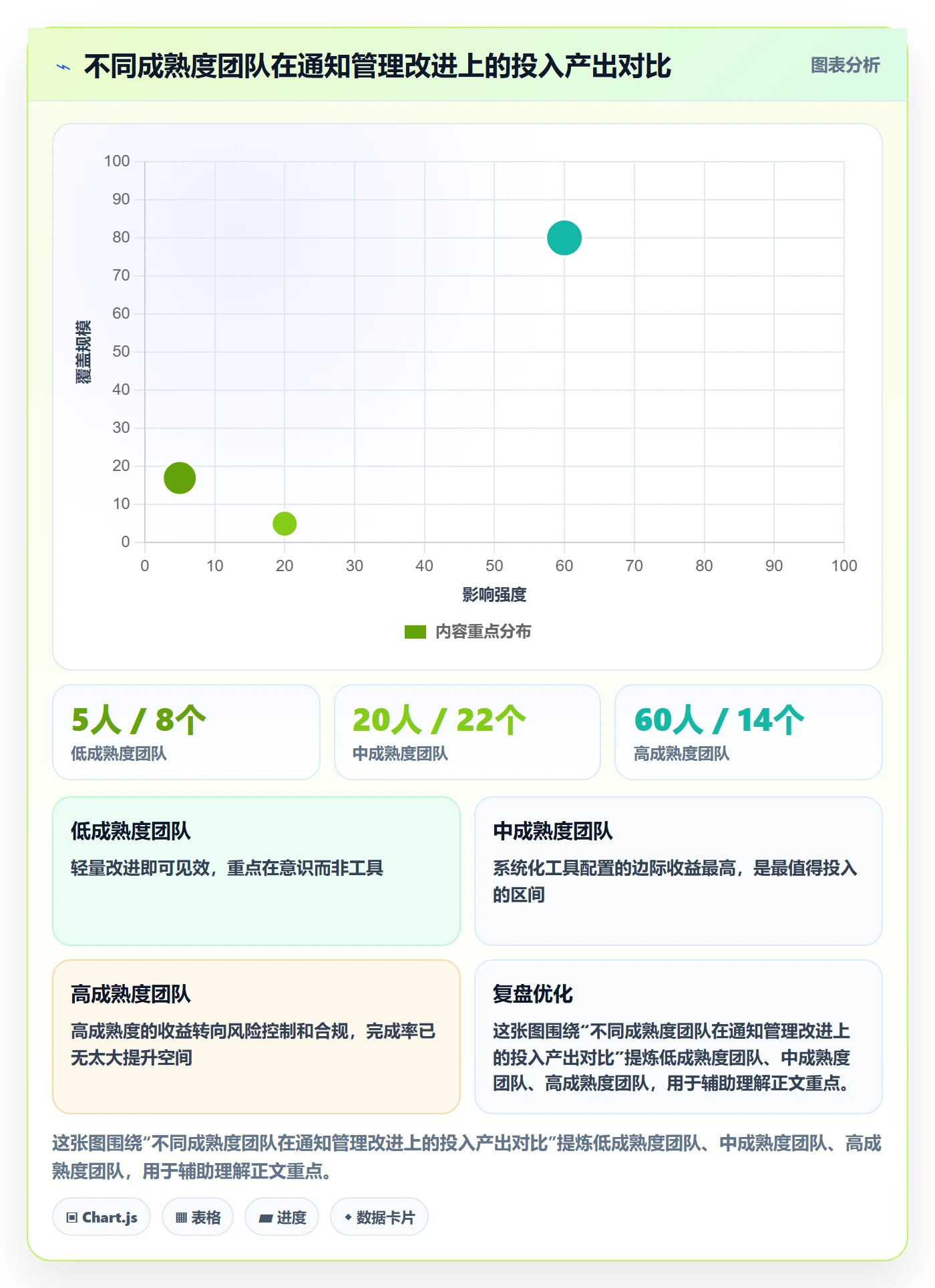 消息通知管理指南:项目负责人如何做好任务提醒,风险控制全流程