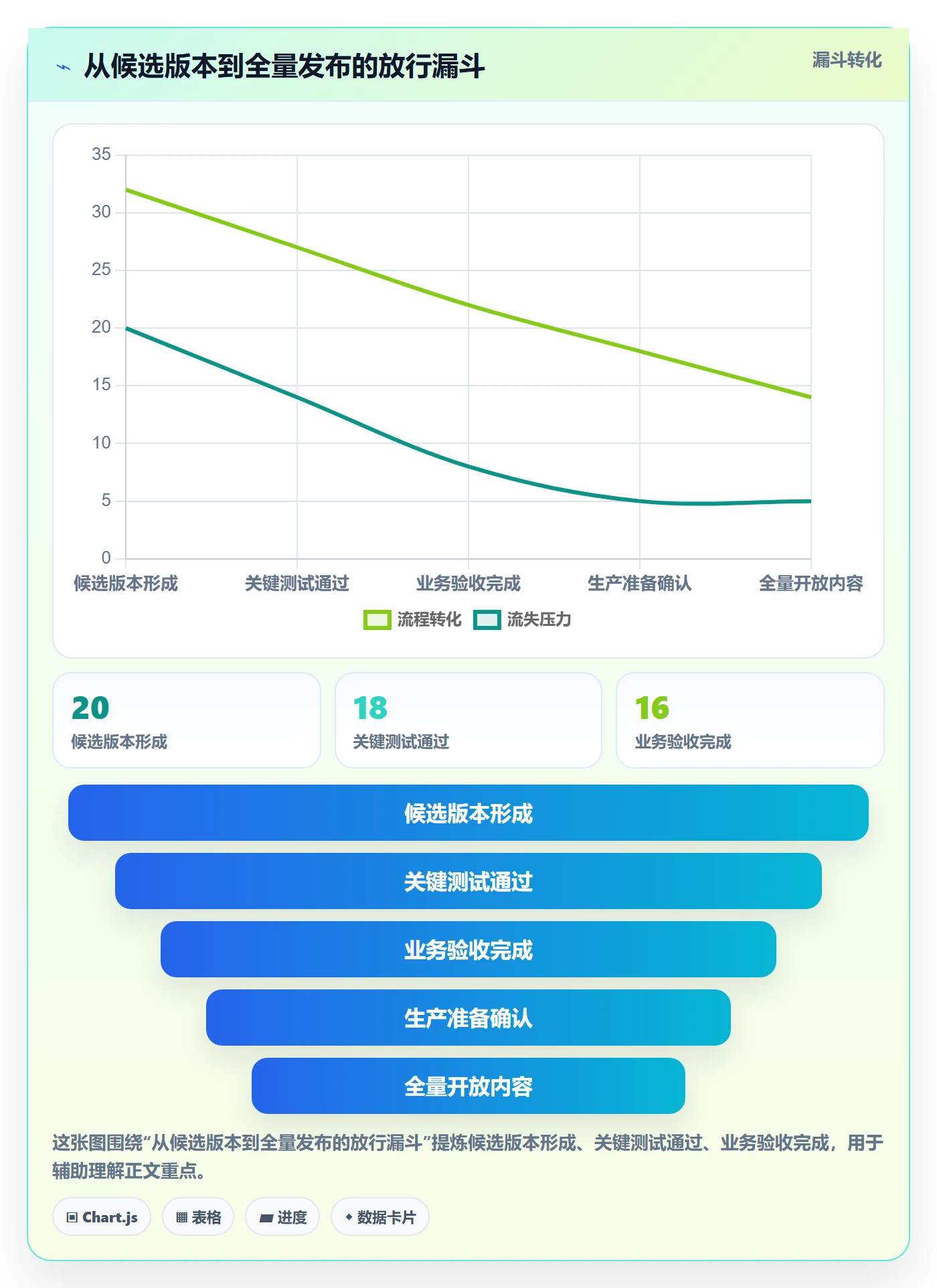 版本发布时间管理方法大全:跨部门团队版本管理协同管理落地清单