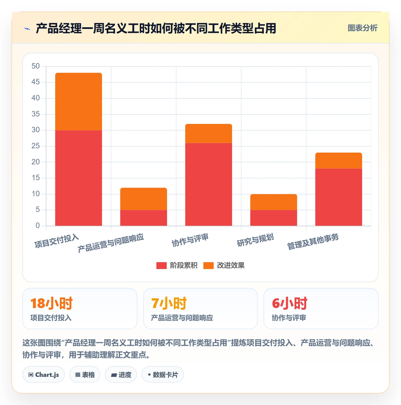 填报工时管理方法大全：产品经理工时管理制度设计落地清单