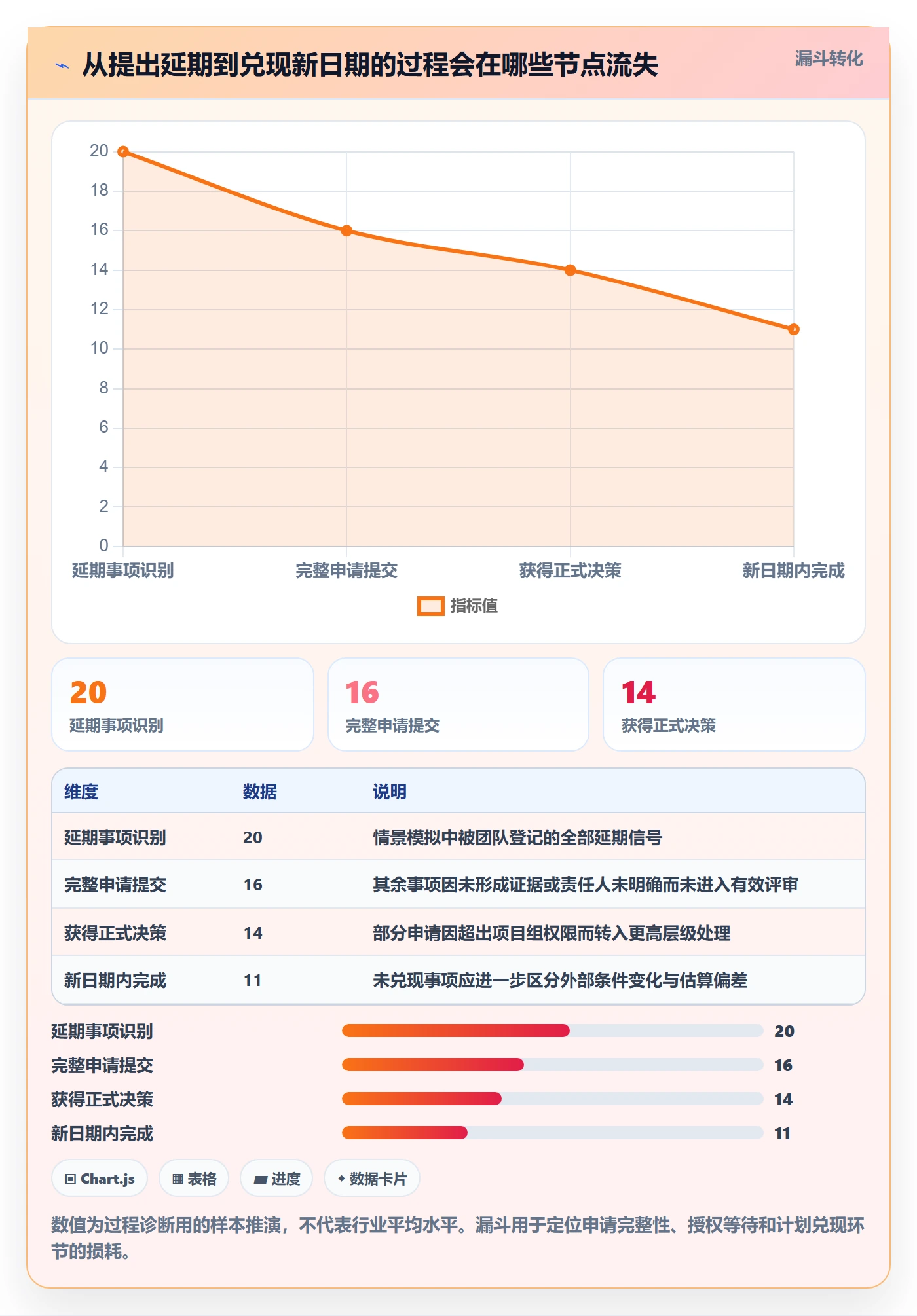 延期审批实操方法:实施团队提升延期管理效率的风险控制方法与模板