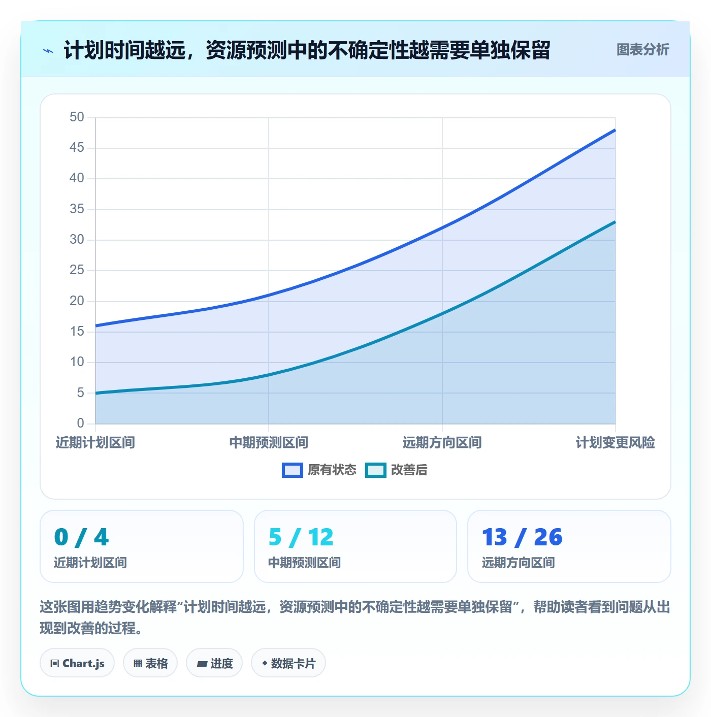 资源池流程与规范:管理层资源管理效率提升关键指标