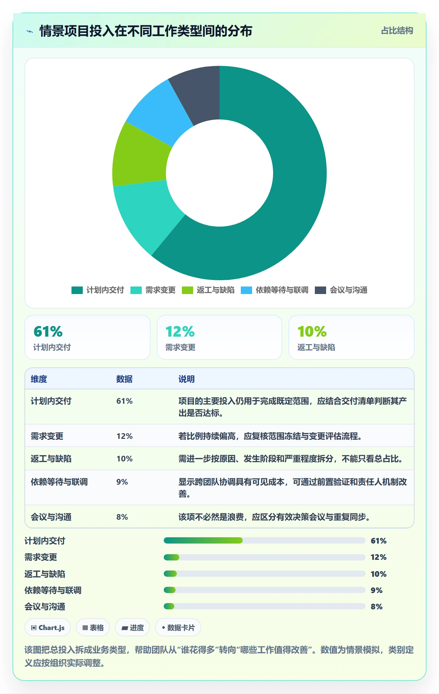 项目工时管理方法大全：跨部门团队工时表效率提升落地清单