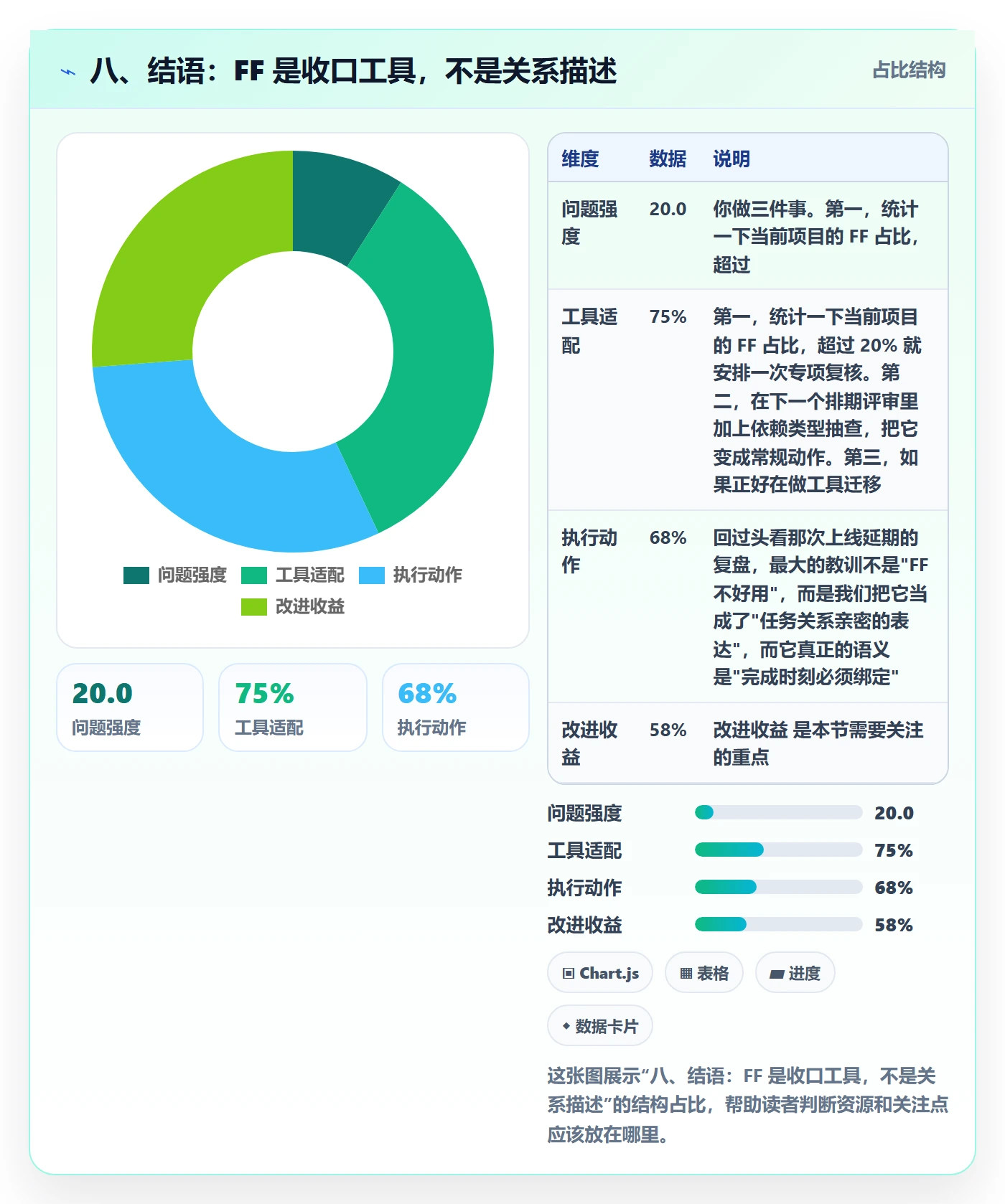 八、结语:FF 是收口工具,不是关系描述