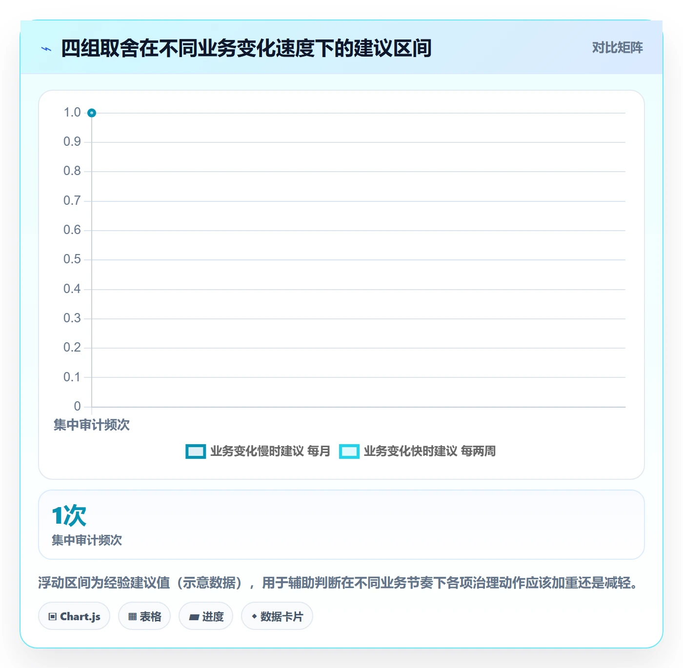 模板权限流程与规范:PMO项目模板数据分析关键指标