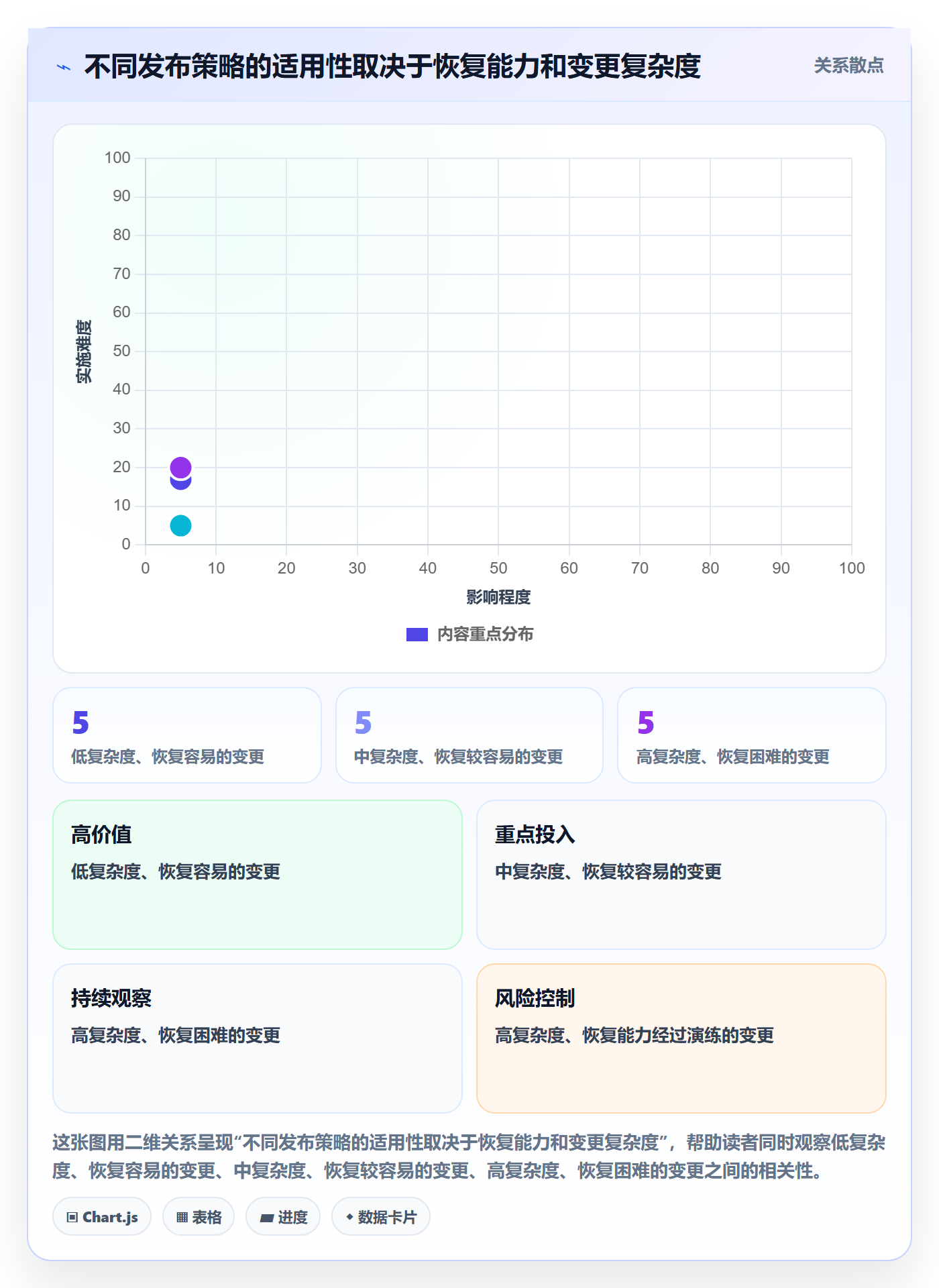 发布管理发布全流程:项目负责人风险控制与一文讲清