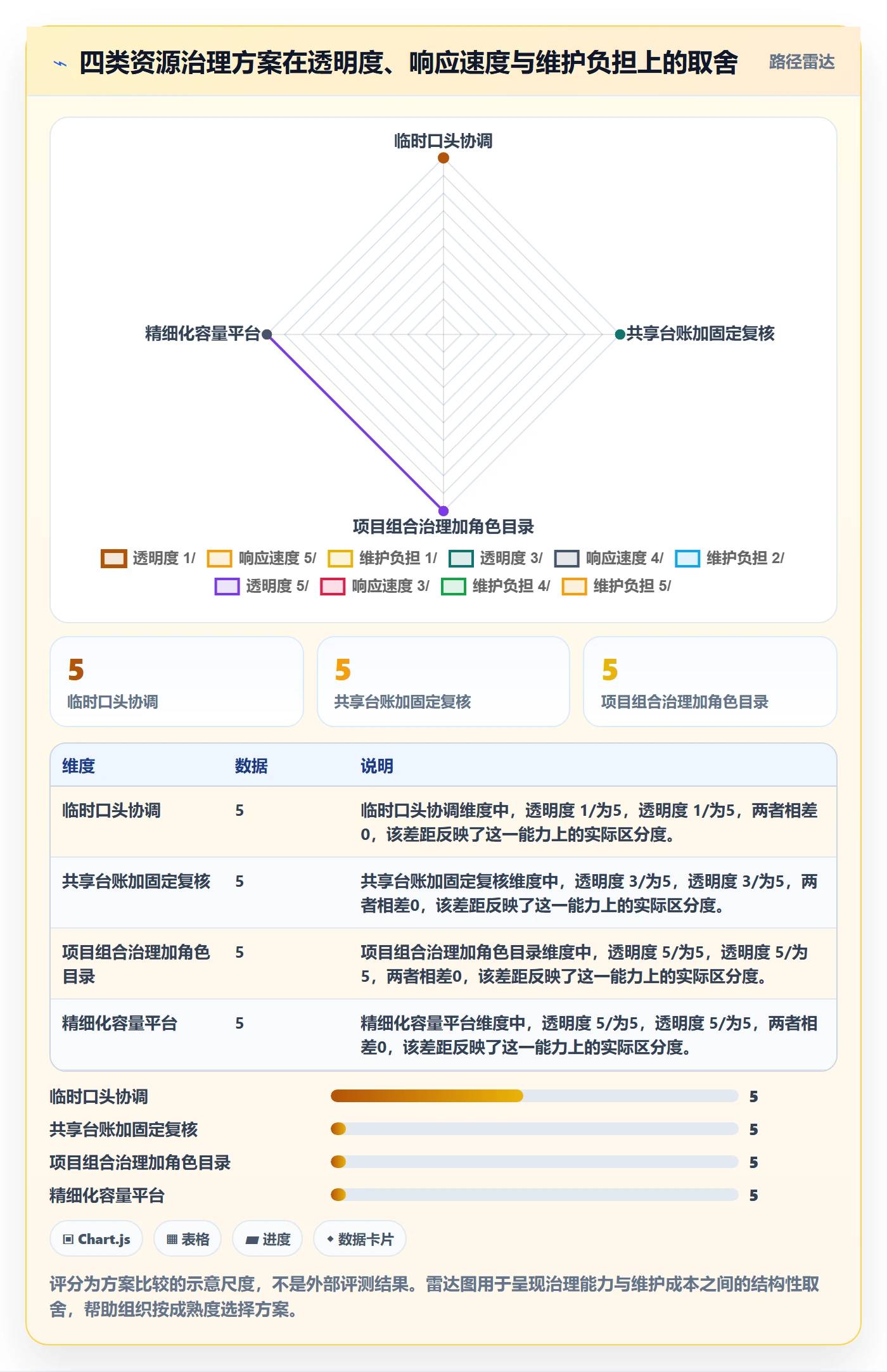 角色管理指南:PMO如何做好资源管理,制度设计全流程