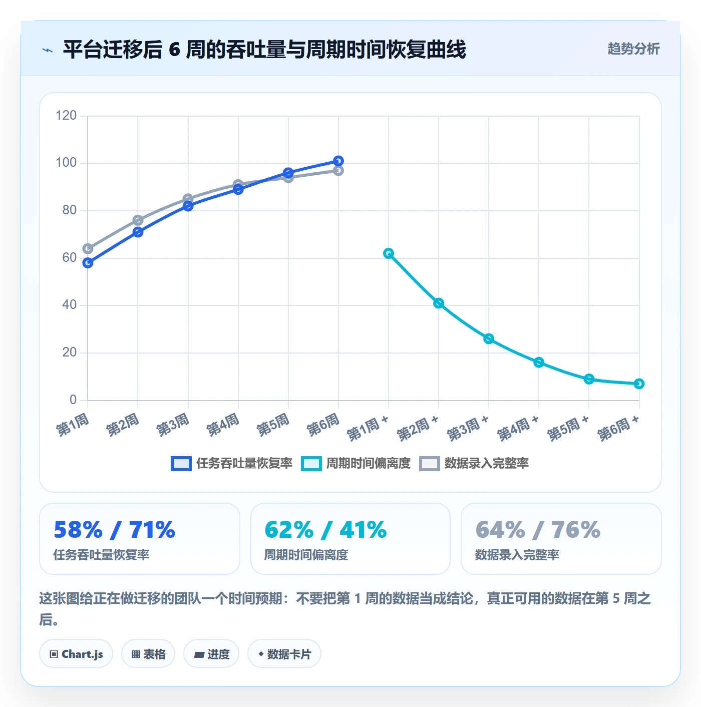 任务怎么做?企业管理者数据分析:任务管理从0到1