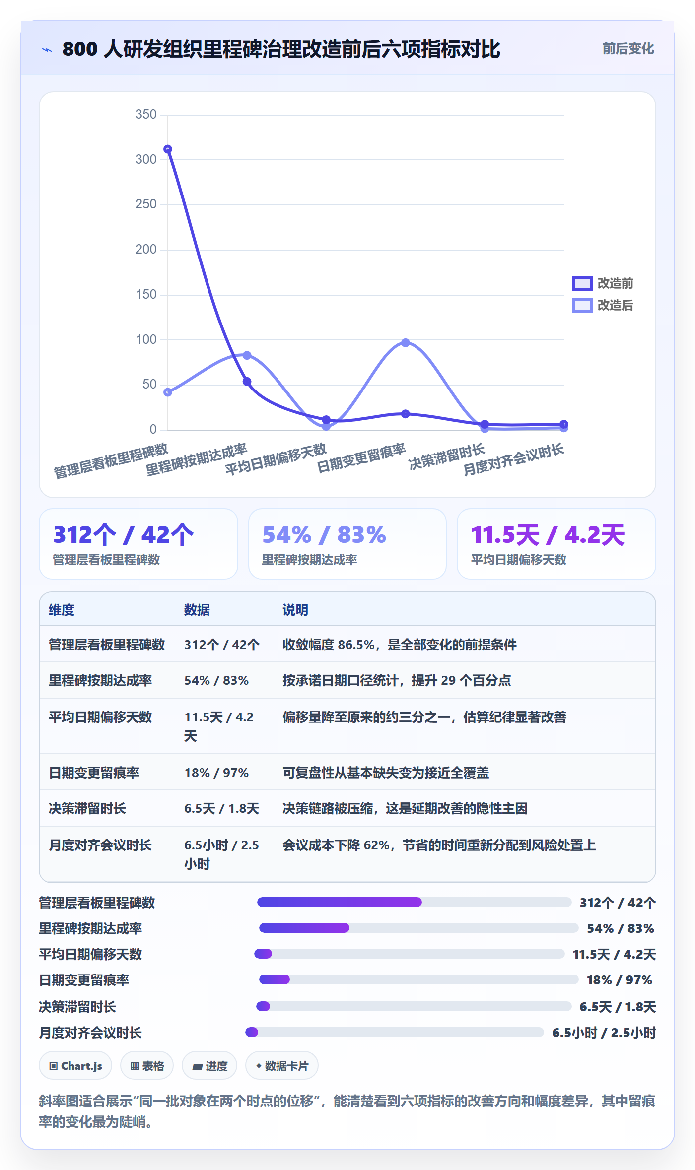 节点日期流程与规范：管理层里程碑入门指南关键指标