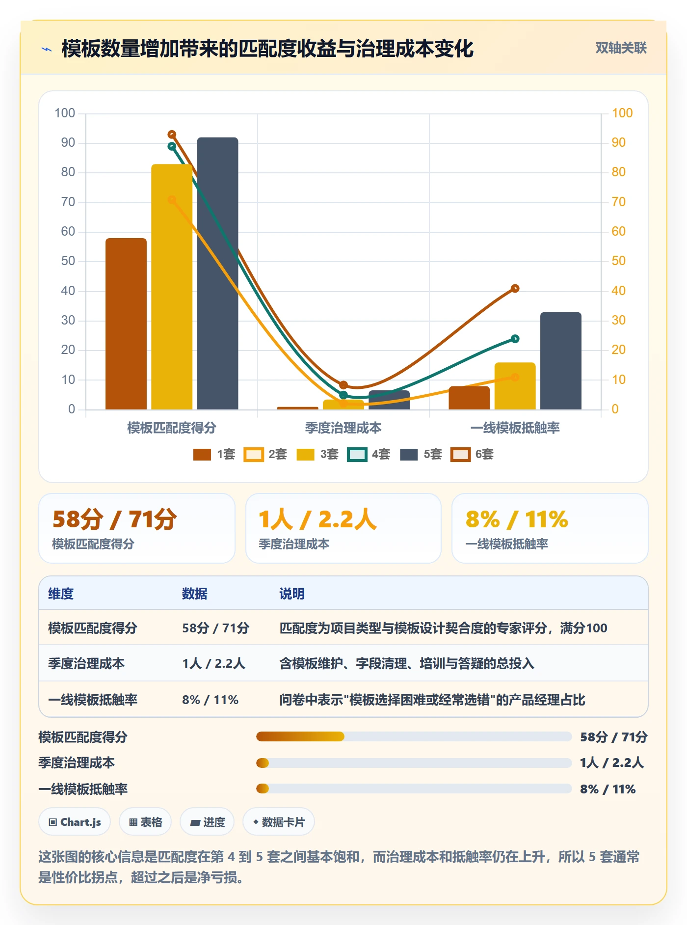 项目模板如何做好标准项目?产品经理流程优化与操作步骤