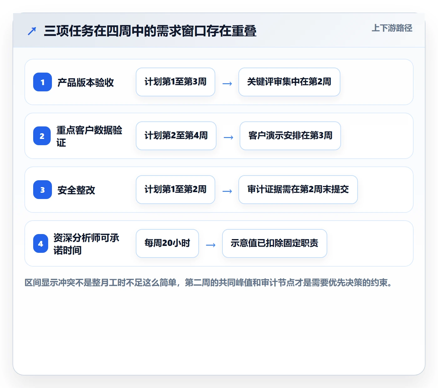 人力资源计划资源冲突教程:跨部门团队落地方案,避坑指南