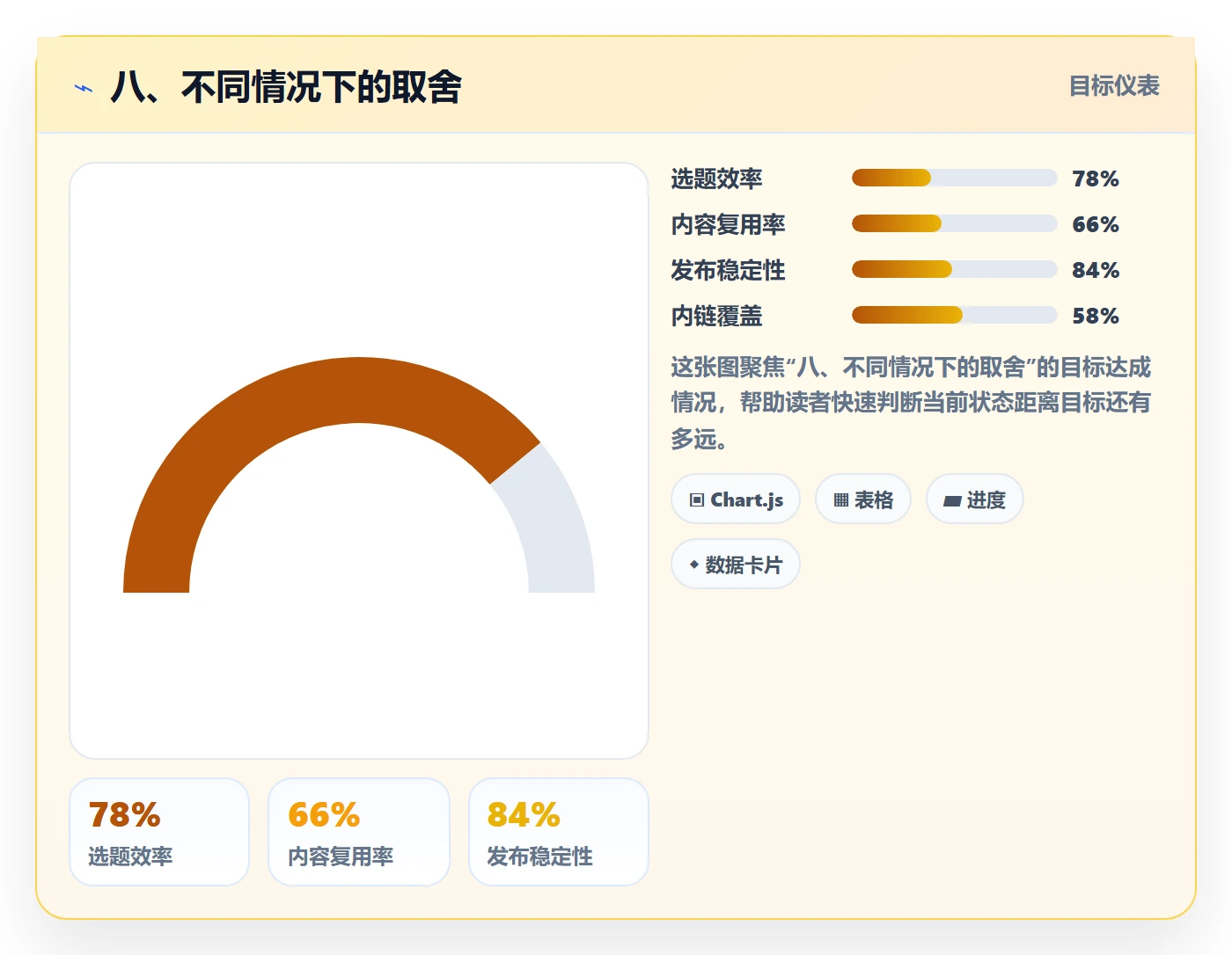八、不同情况下的取舍
