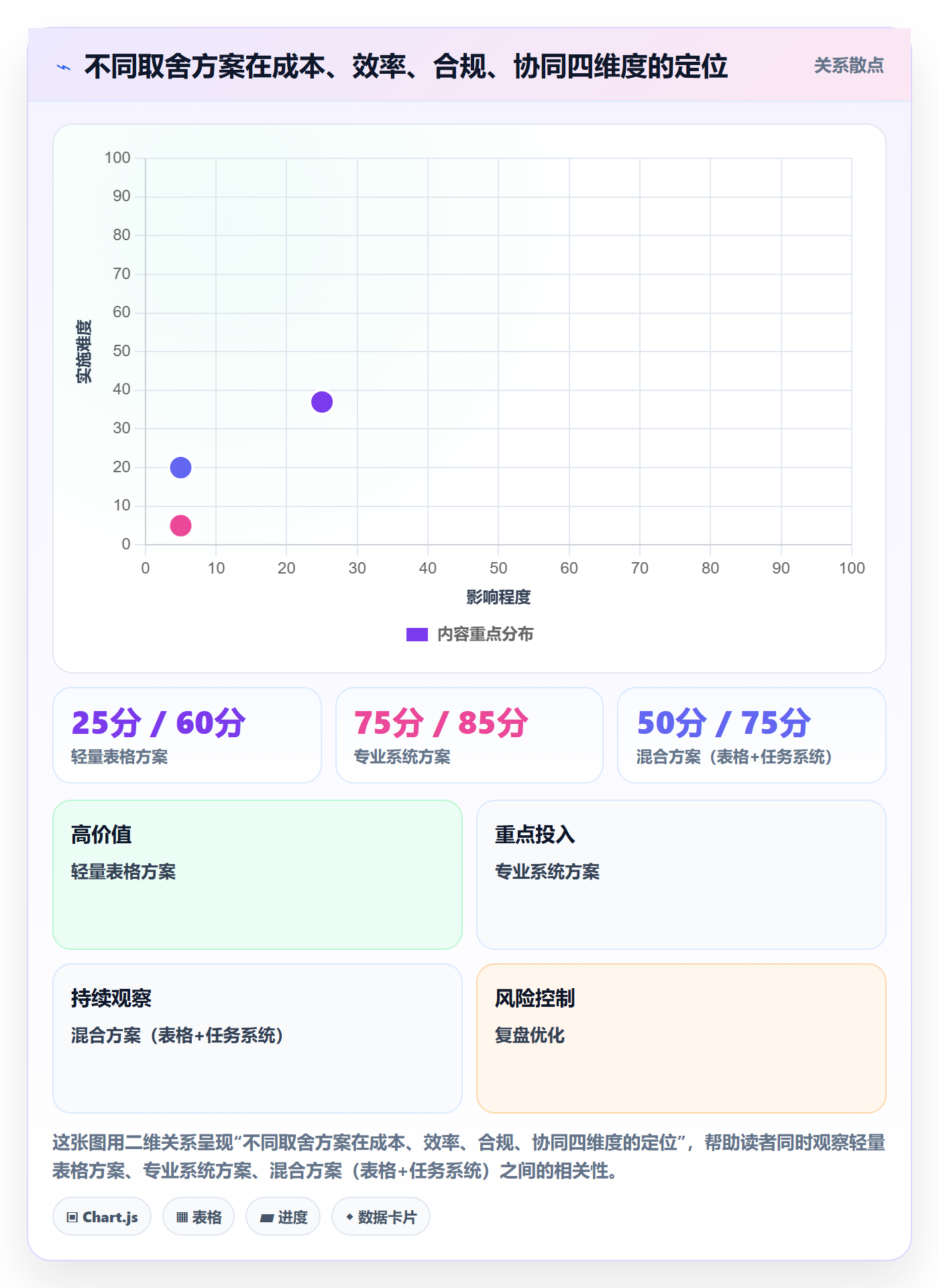 验收记录管理方法大全:跨部门团队任务验收协同管理落地清单