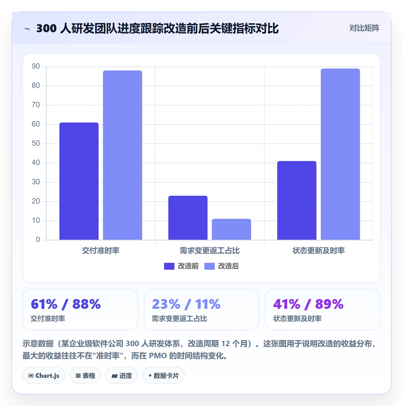 进度跟踪跟踪全流程：PMO最佳实践与一文讲清