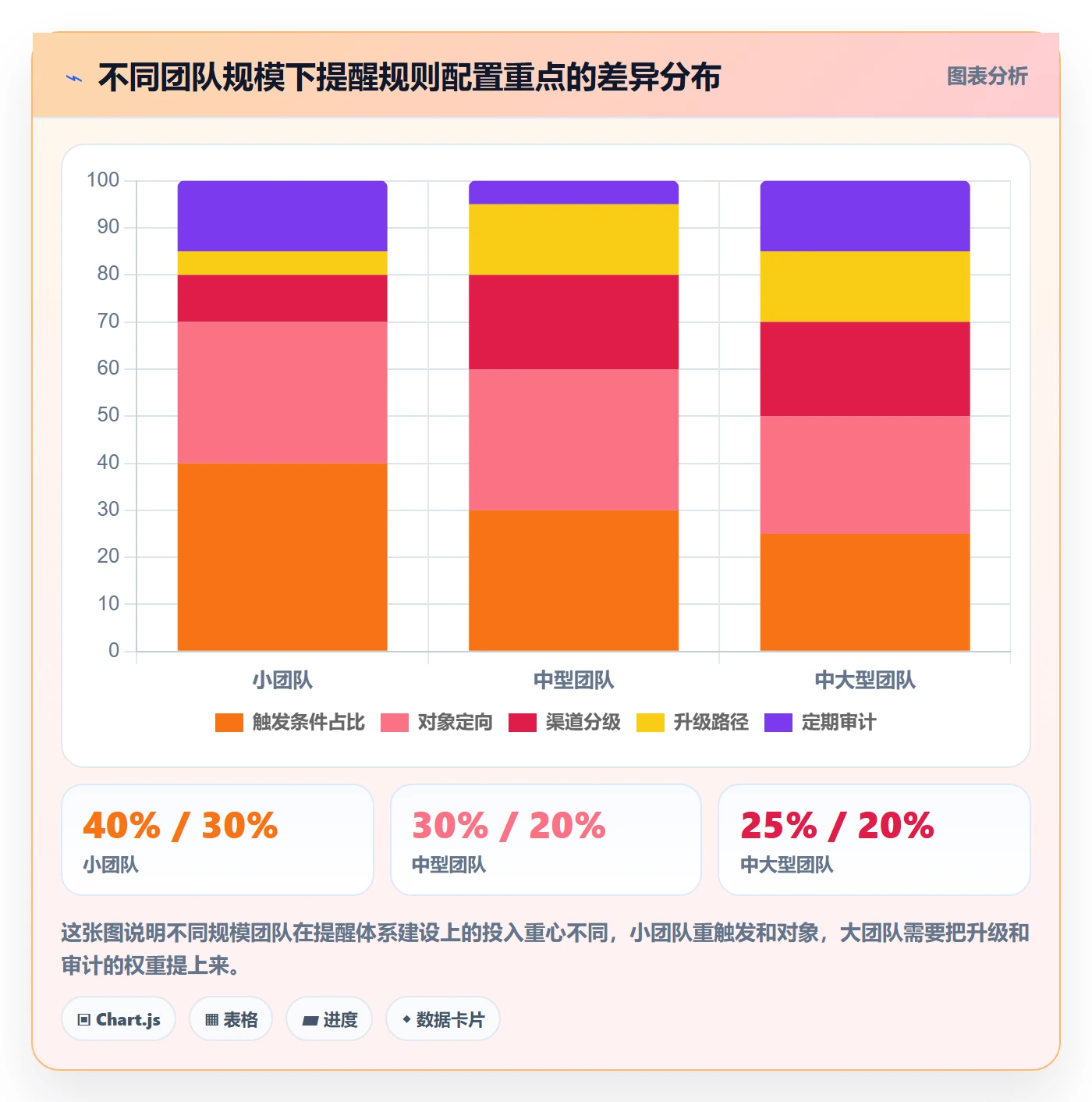 任务提醒如何做好自动提醒？项目成员入门指南与操作步骤