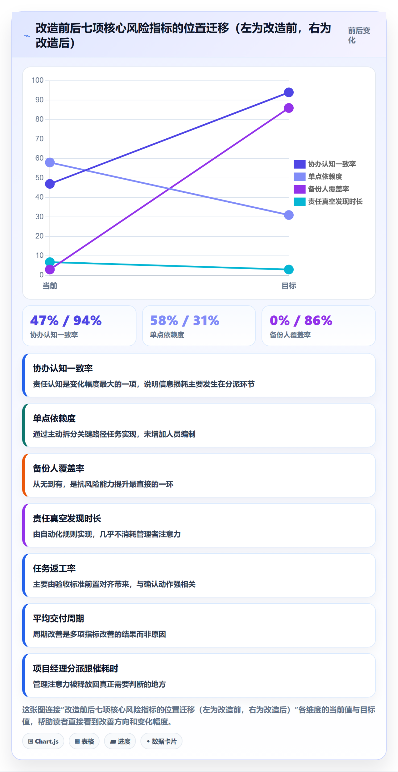 任务分派协办全流程：项目成员风险控制与一文讲清