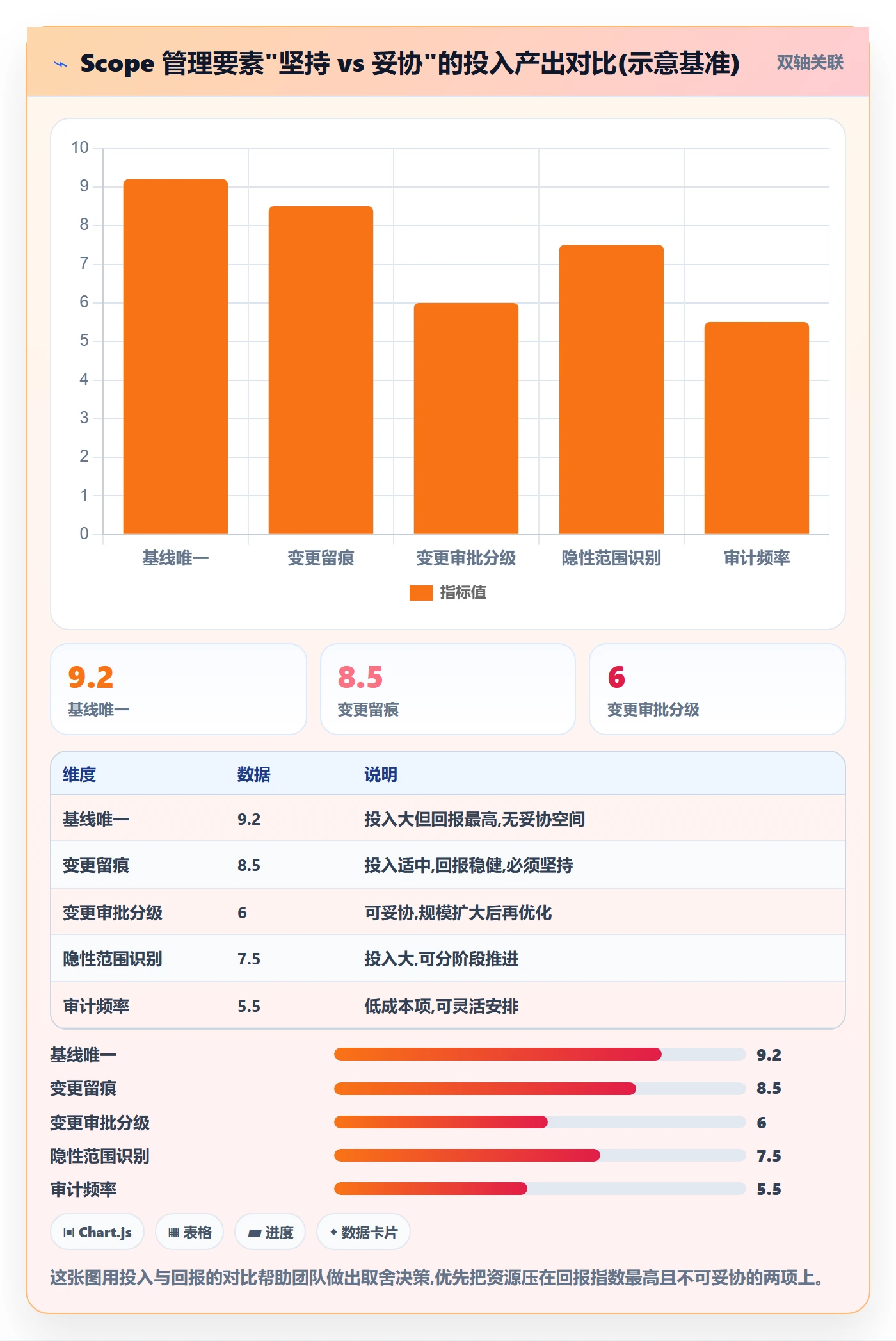 Scope管理方法大全:研发团队项目范围协同管理落地清单