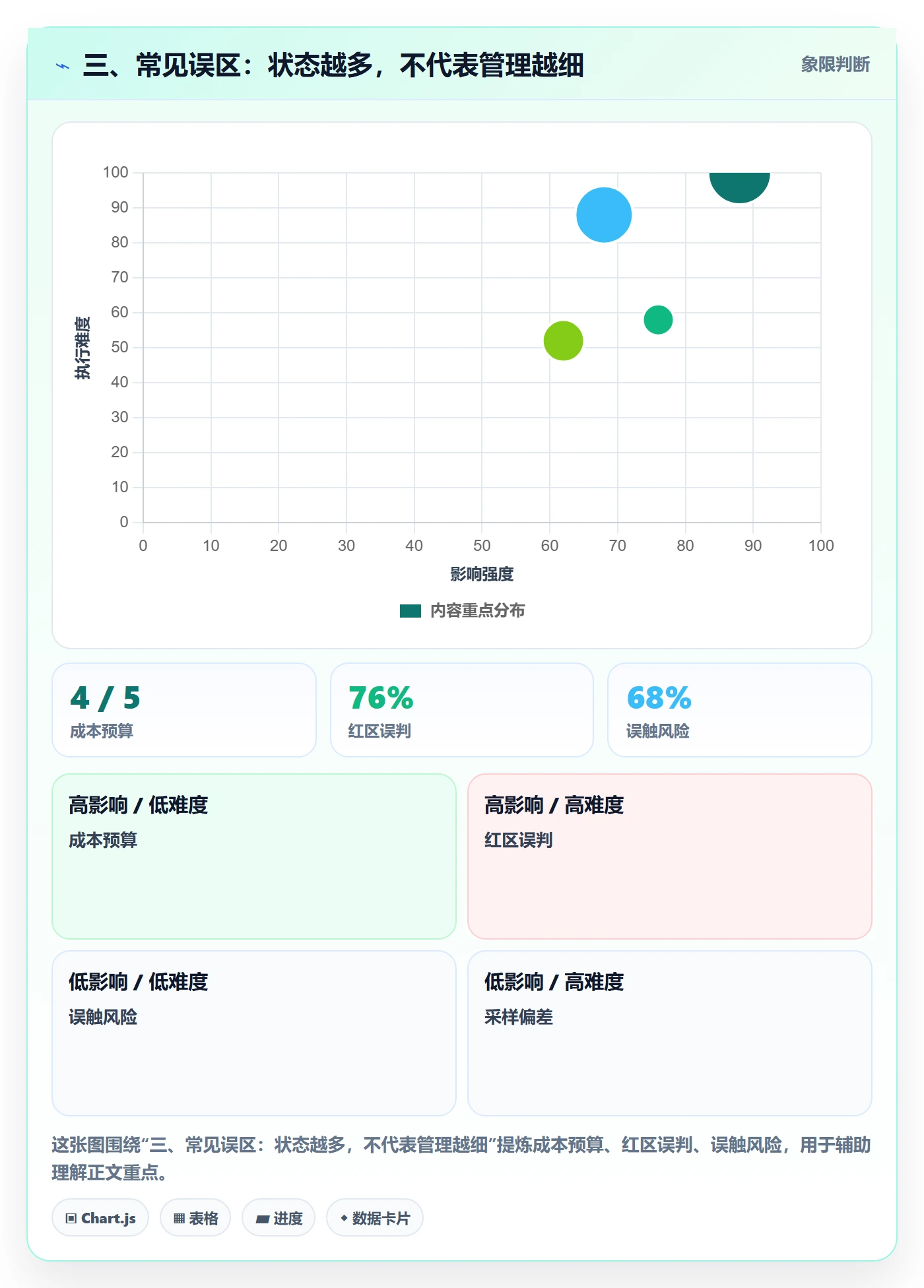 三、常见误区：状态越多，不代表管理越细
