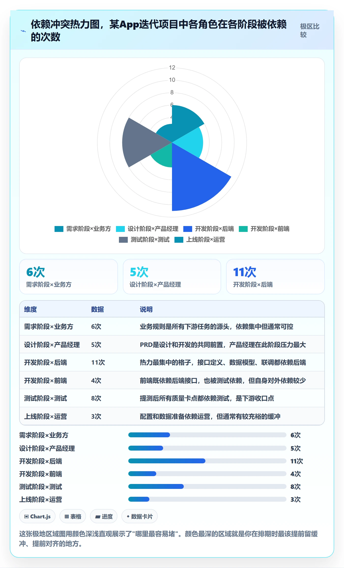 依赖冲突怎么做?产品经理数据分析:任务依赖从0到1