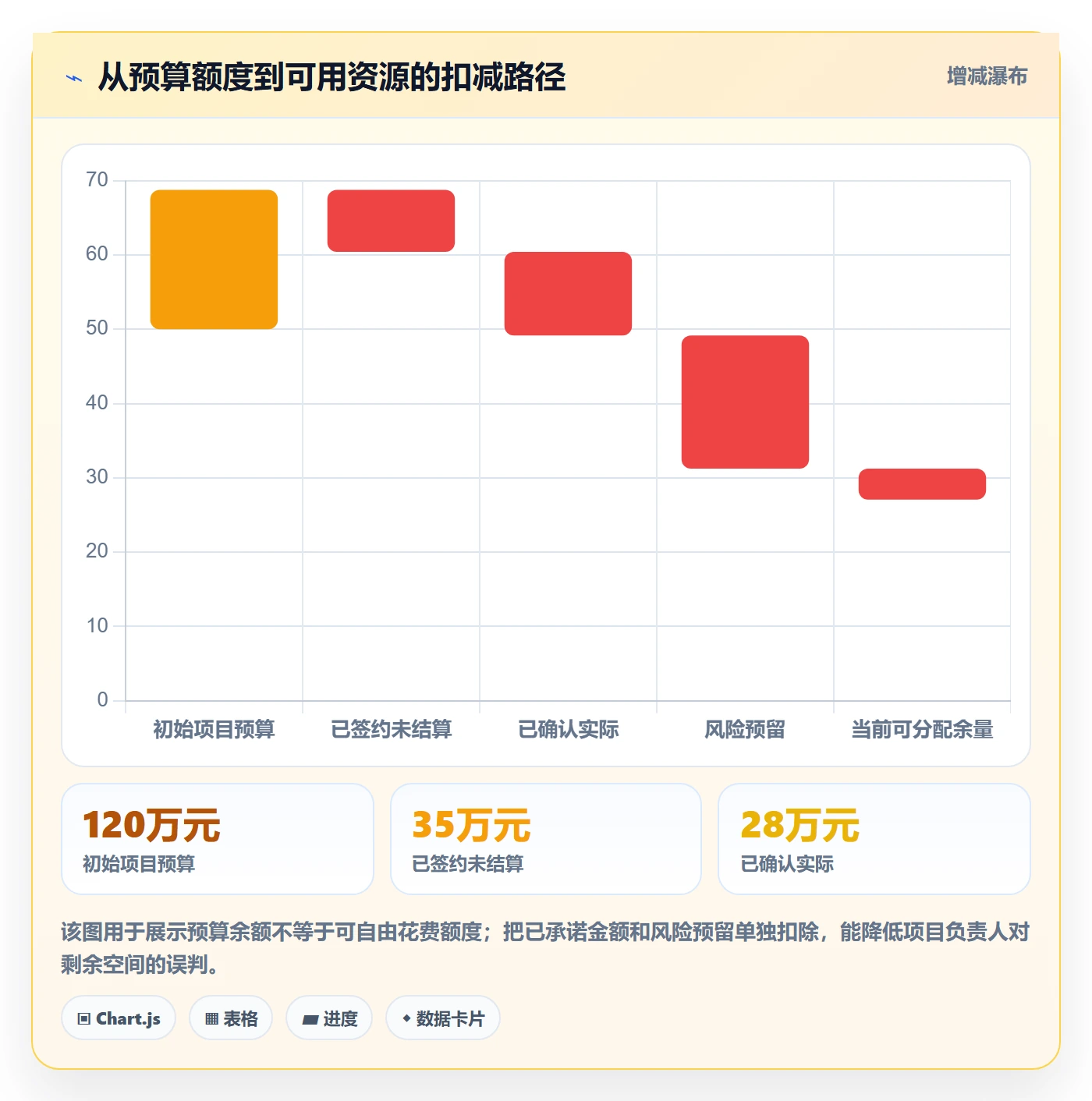 成本管理成本全流程：企业管理者协同管理与一文讲清