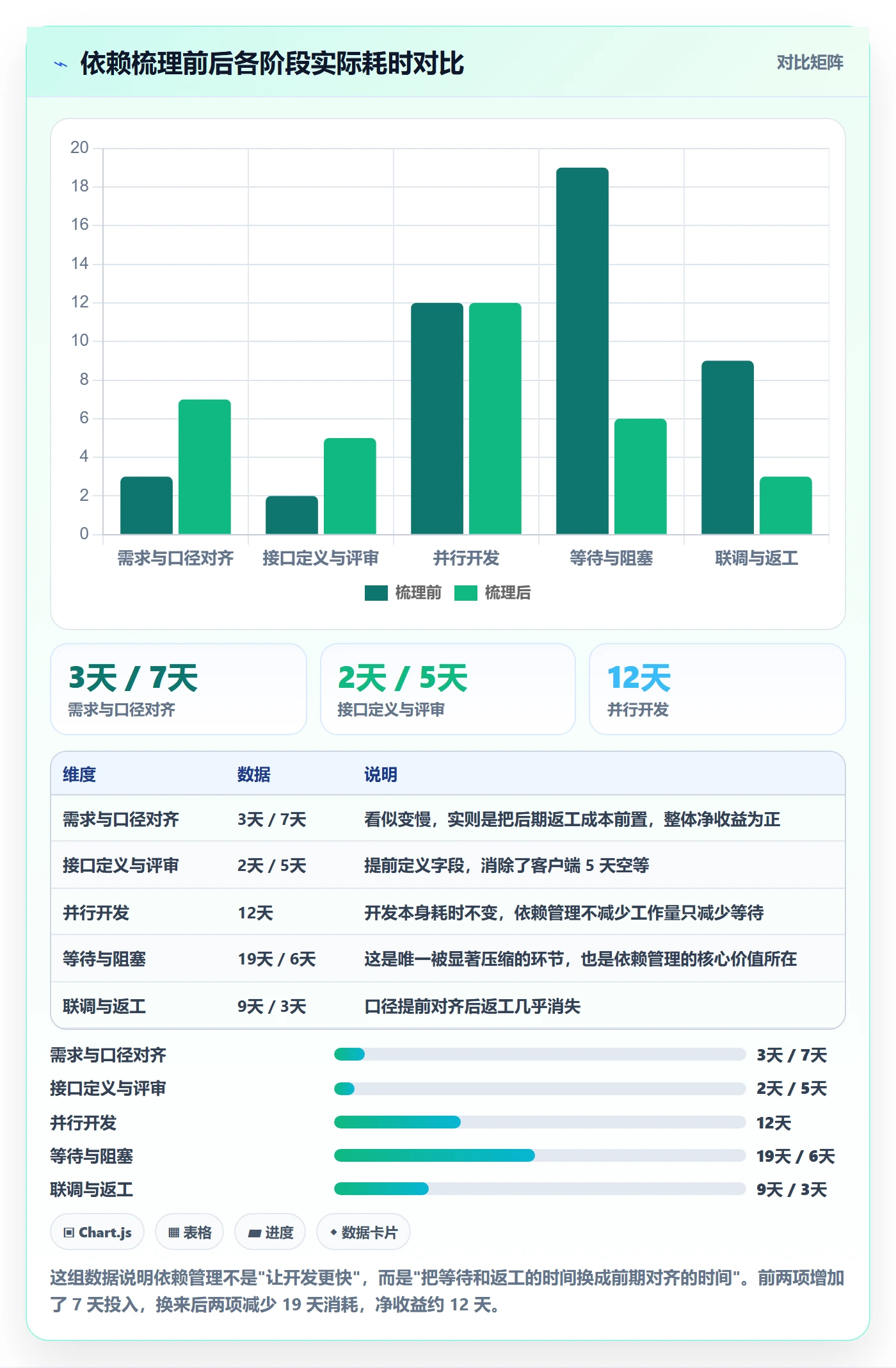 任务依赖依赖关系教程:产品经理实操方法,避坑指南