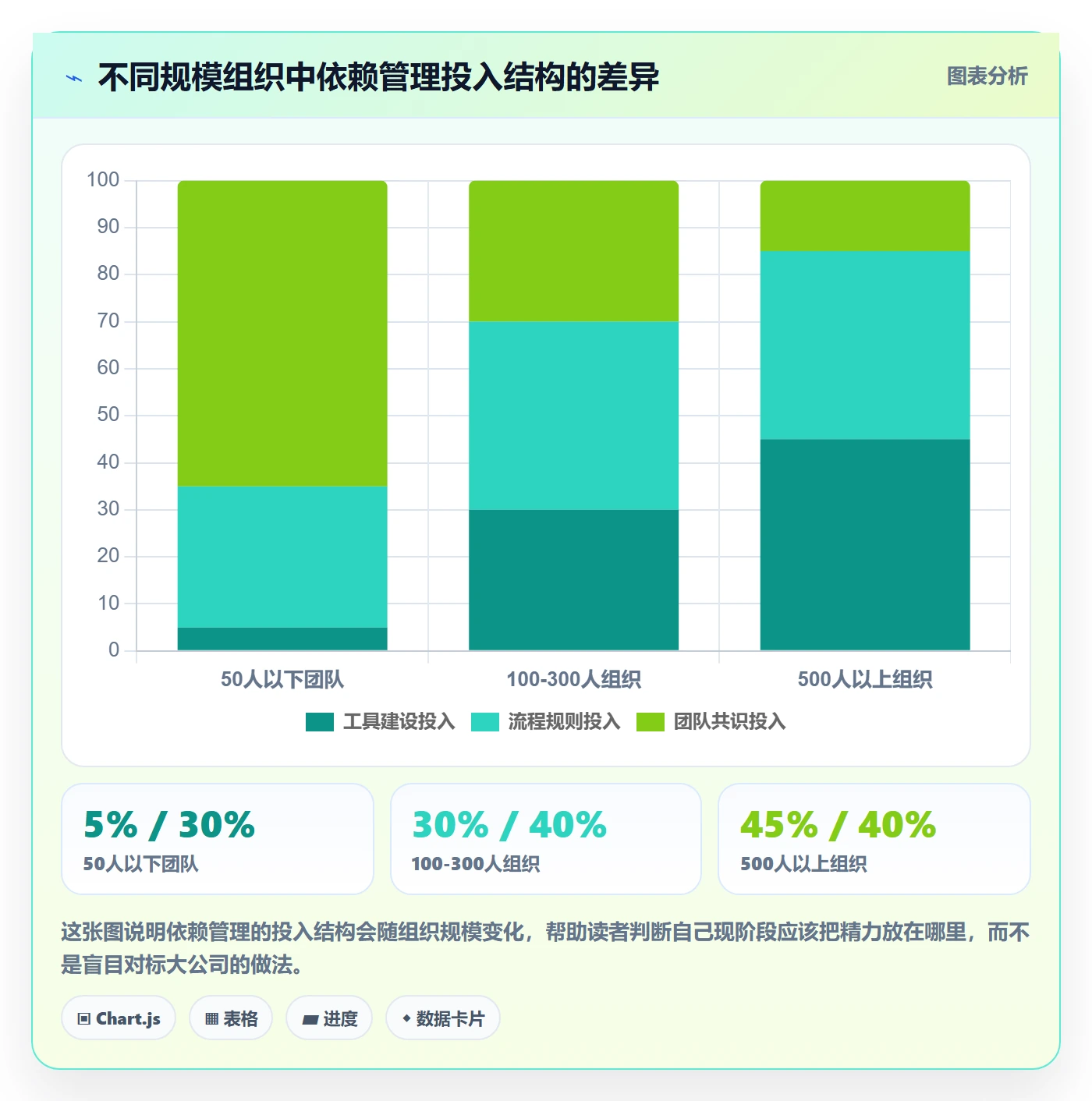任务依赖依赖冲突全流程:企业管理者入门指南与一文讲清
