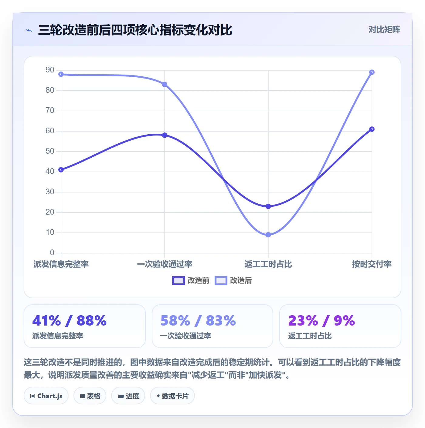 派发最佳实践：实施团队任务分派流程优化，常见问题