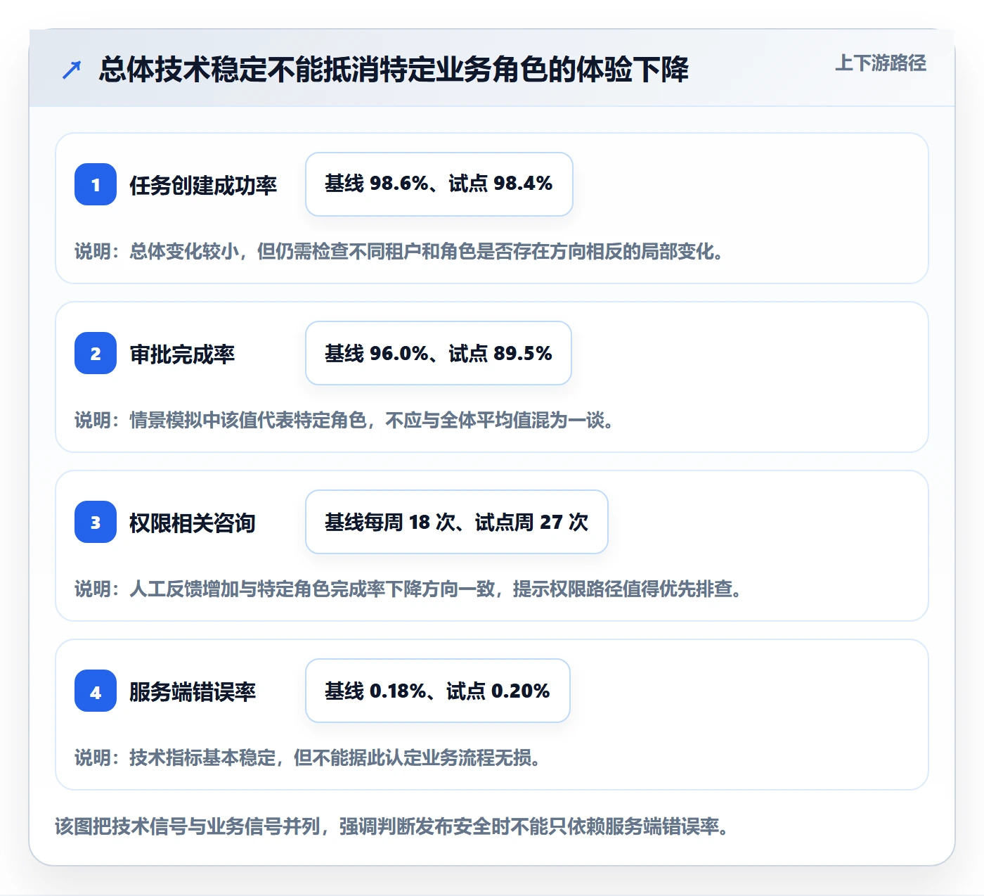发布管理如何做好灰度发布?企业管理者制度设计与操作步骤