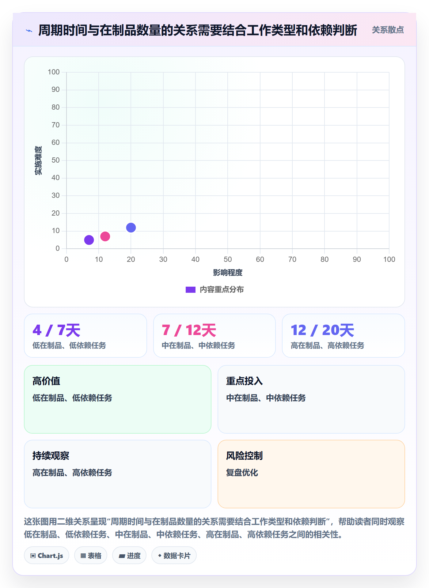 看板拖拽教程:研发团队流程优化,避坑指南