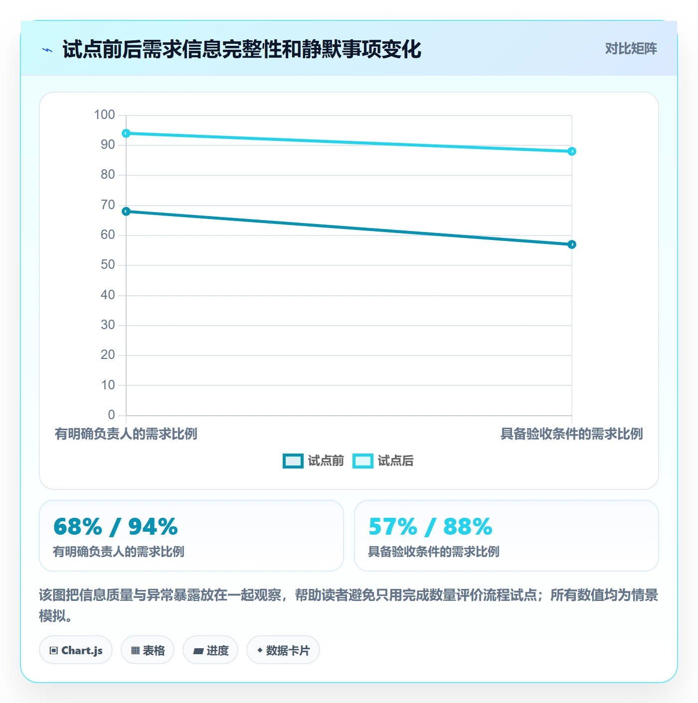 需求状态管理方法大全:项目经理需求管理协同管理落地清单