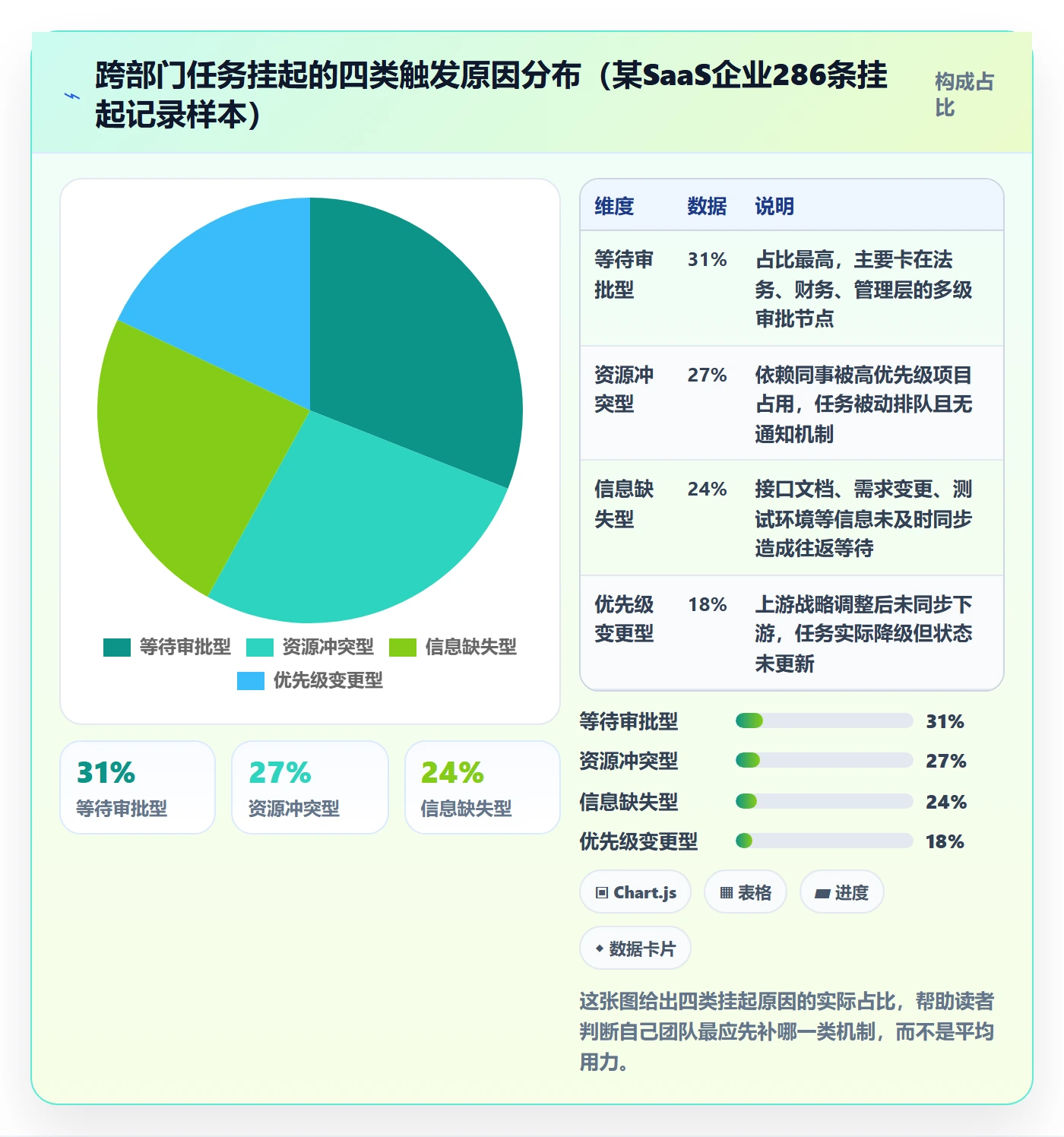 挂起管理方法大全:跨部门团队任务执行风险控制落地清单