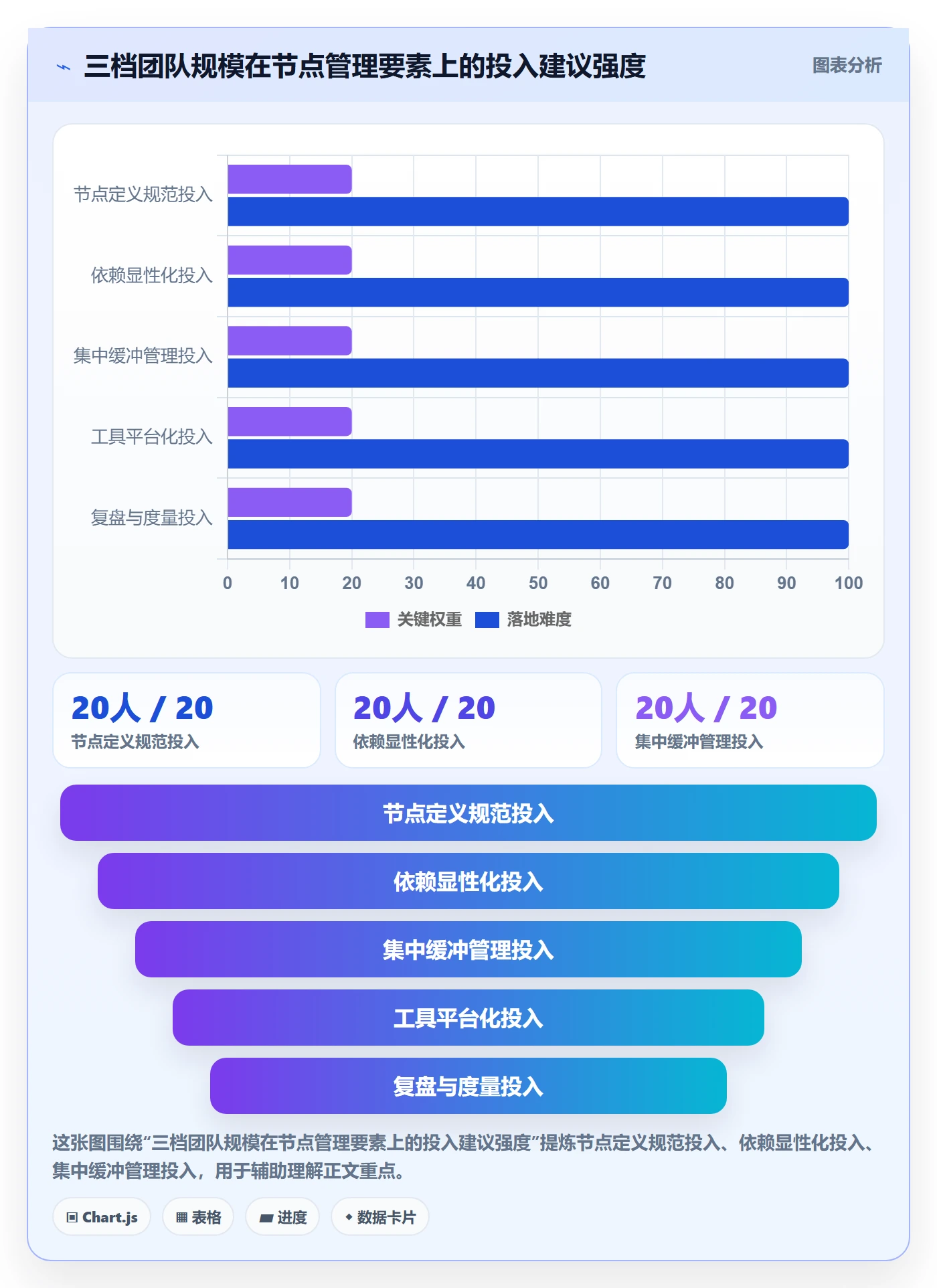 节点日期实操方法:研发团队提升里程碑效率的入门指南方法与模板