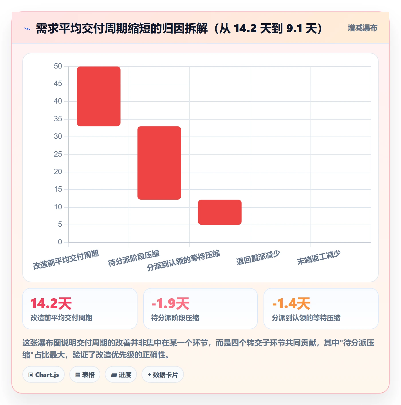转交落地方案：研发团队开展任务分派的流程优化案例解析