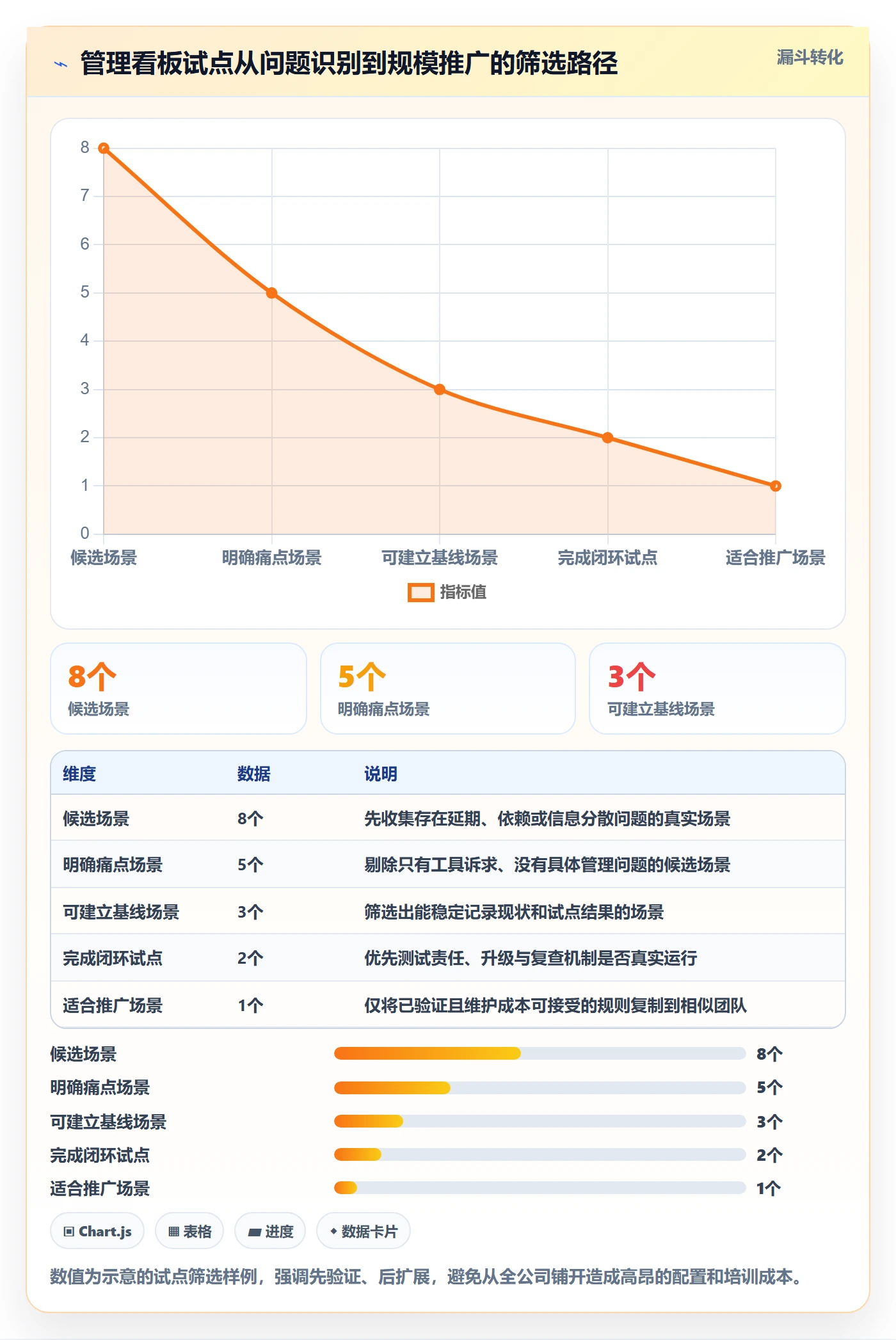 进行中管理方法大全:企业管理者看板最佳实践落地清单