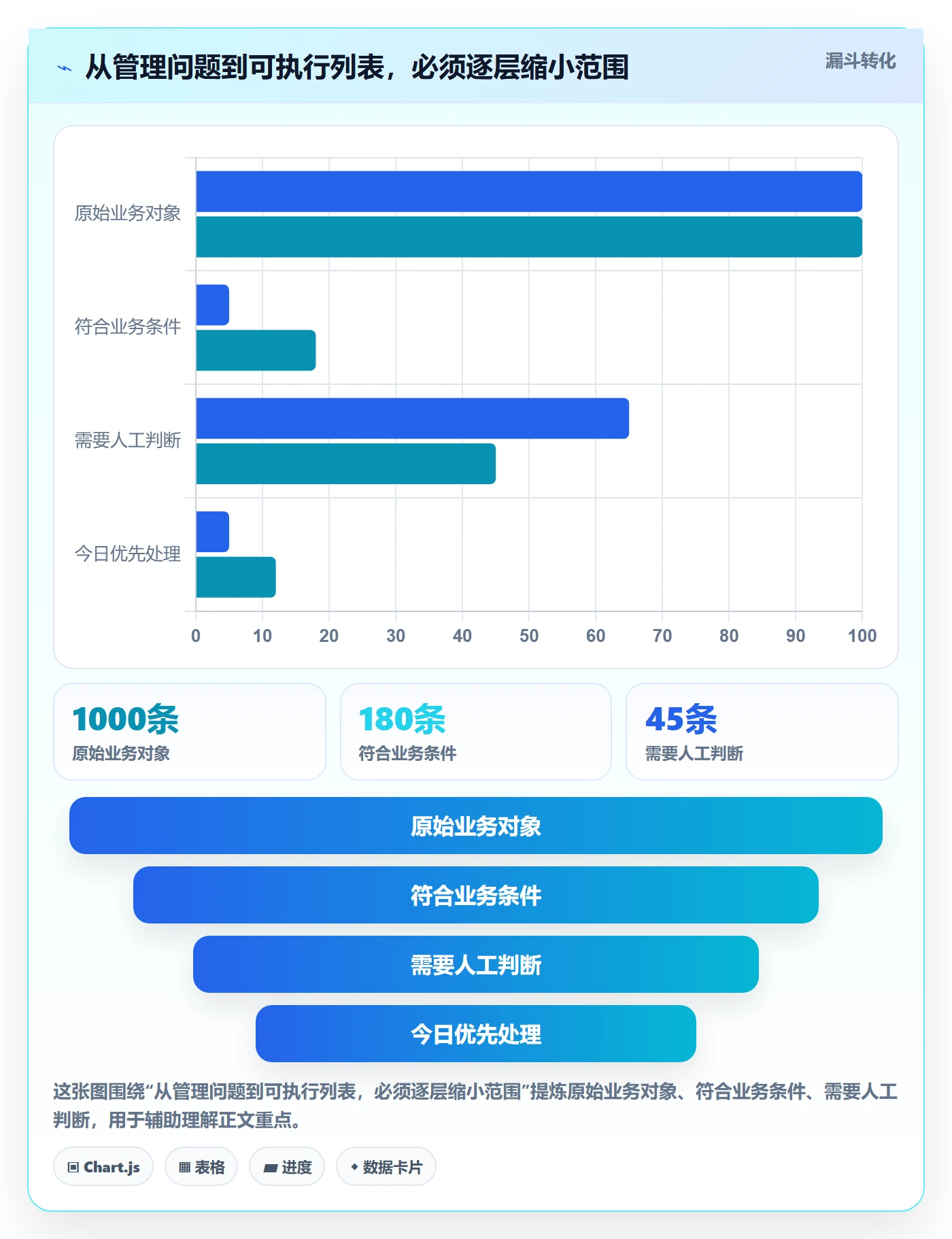 搜索怎么做？企业管理者数据分析：列表视图从0到1