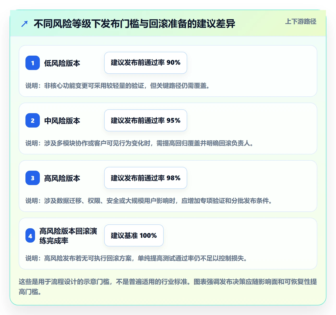 版本管理版本全流程：跨部门团队落地方案与一文讲清