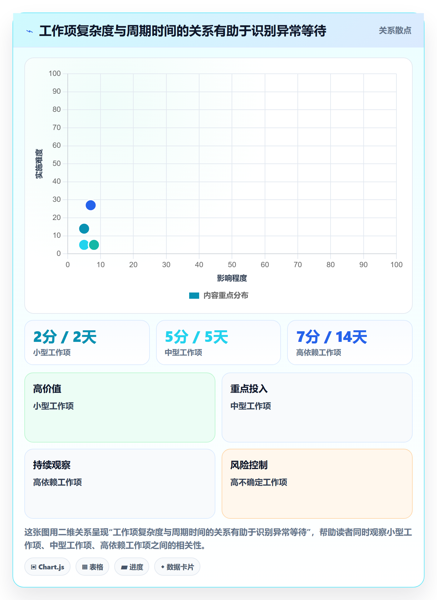 已完成最佳实践:研发团队看板最佳实践,常见问题