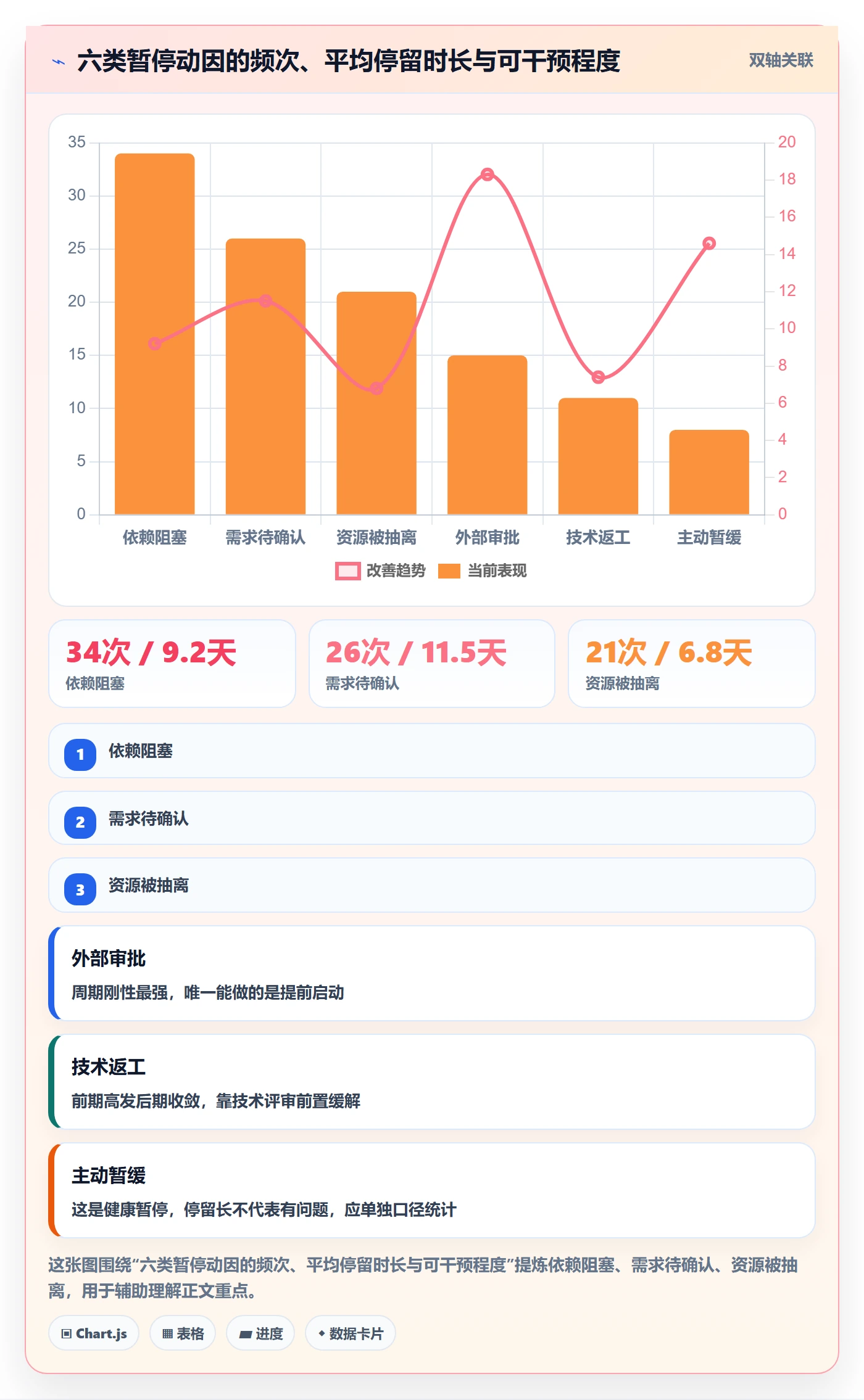 暂停管理指南:项目经理如何做好任务执行,入门指南全流程