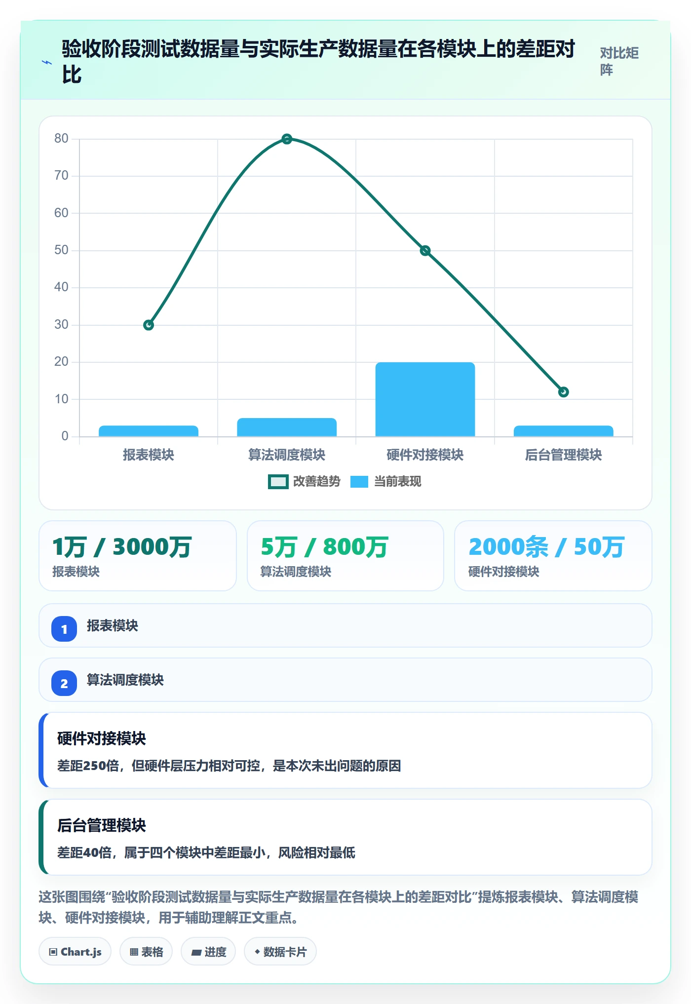 审核落地方案:项目经理开展任务验收的风险控制案例解析