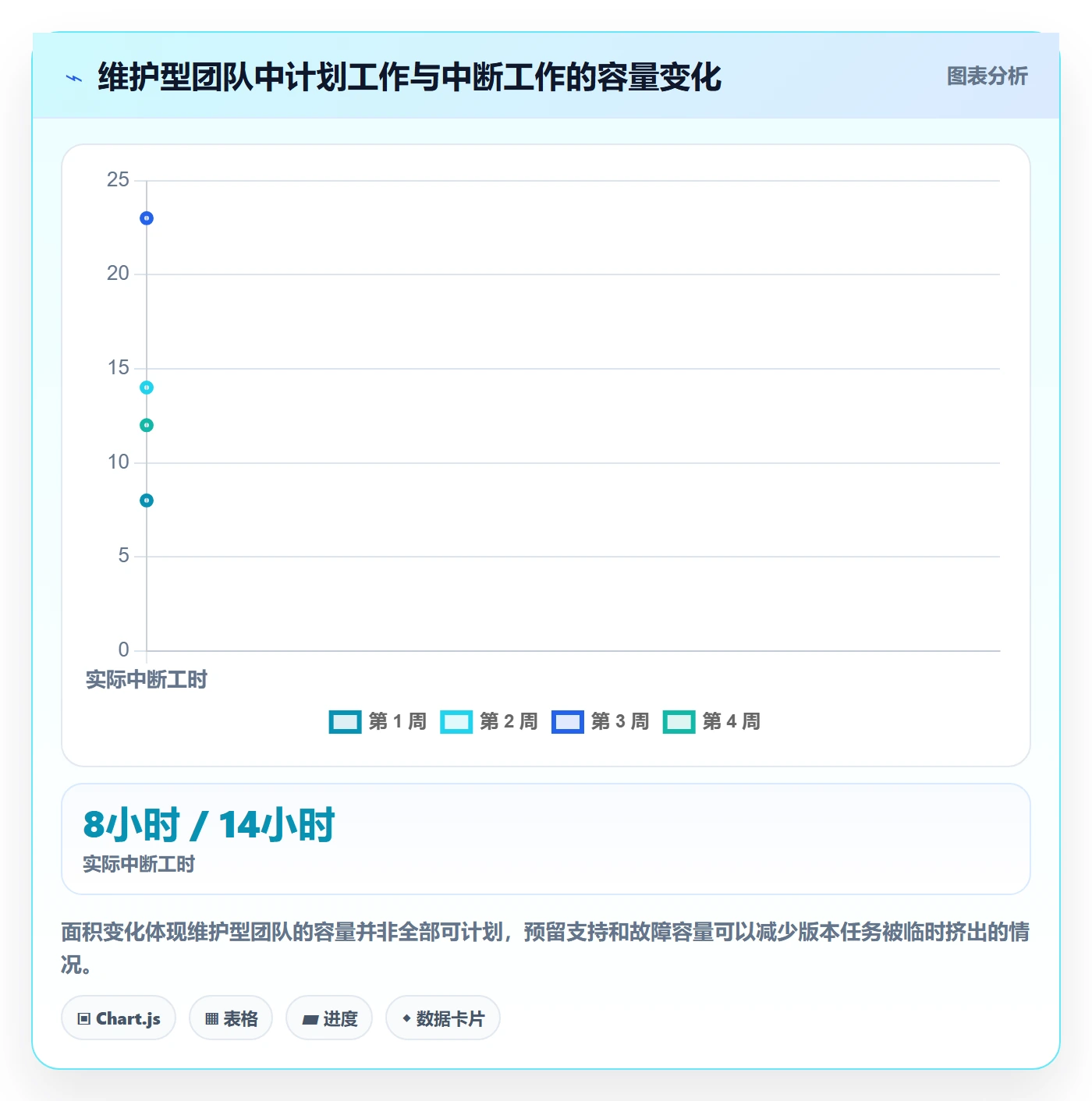 工作量管理指南:研发团队如何做好人力资源计划,实操方法全流程