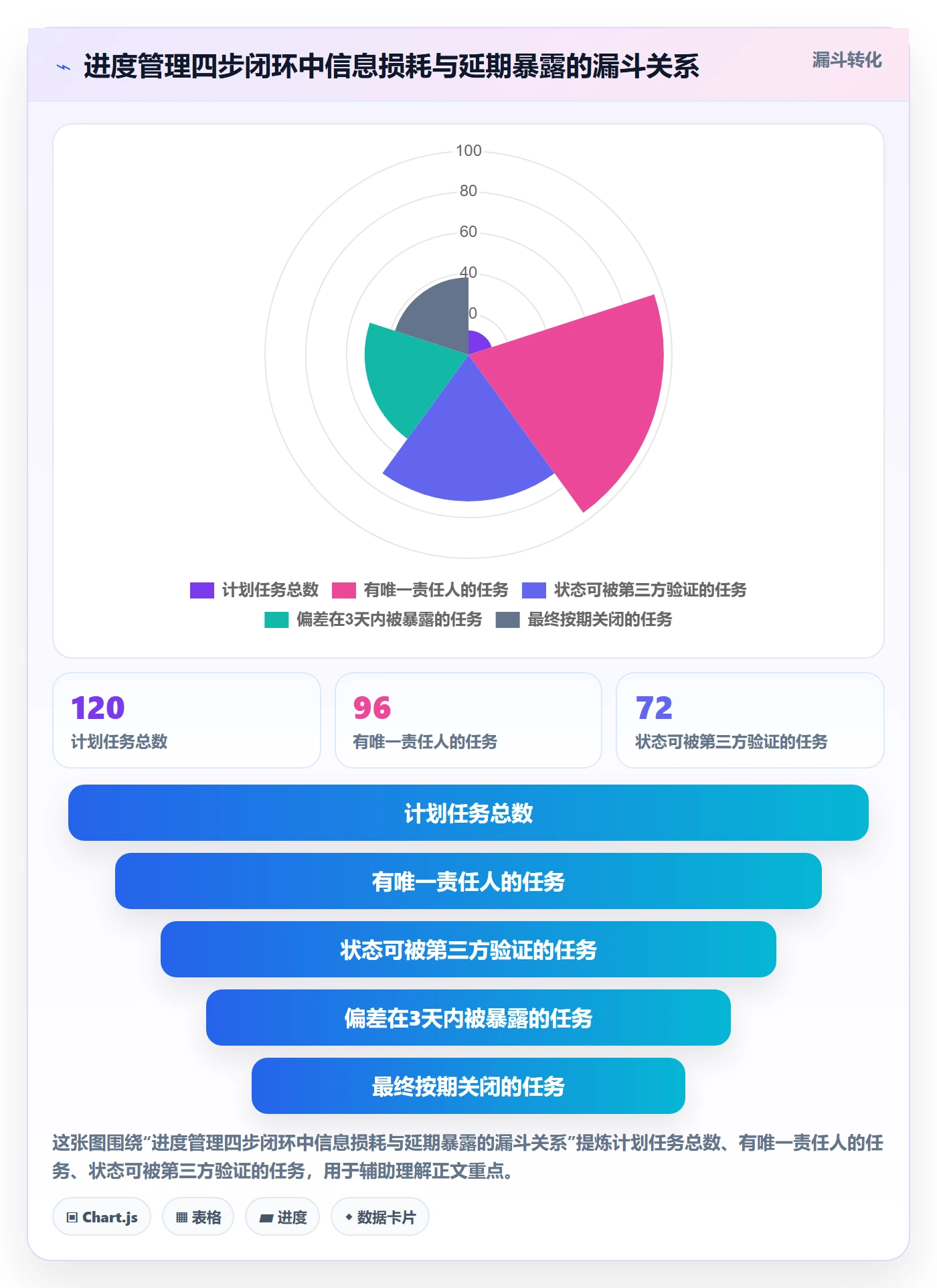 项目进度怎么做？项目经理效率提升：进度管理从0到1