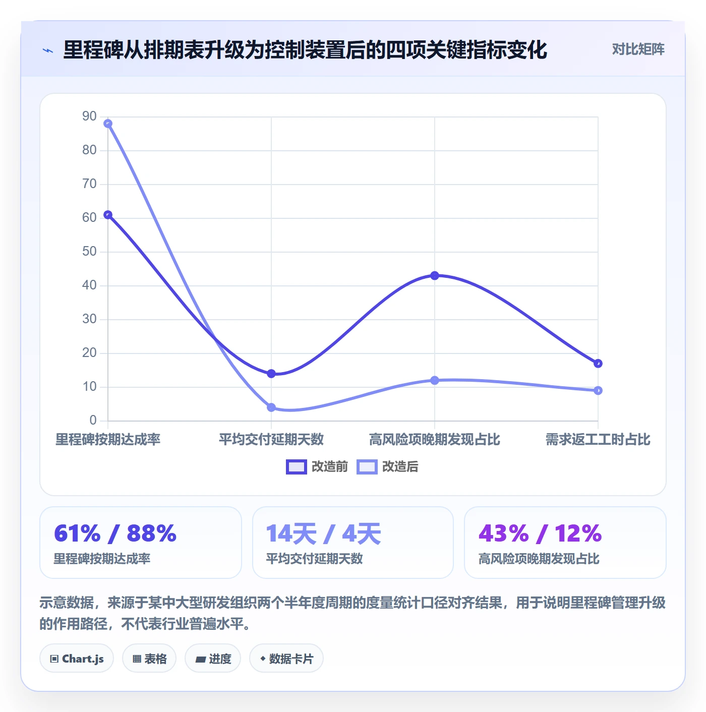 里程碑节点日期全流程：研发团队风险控制与一文讲清